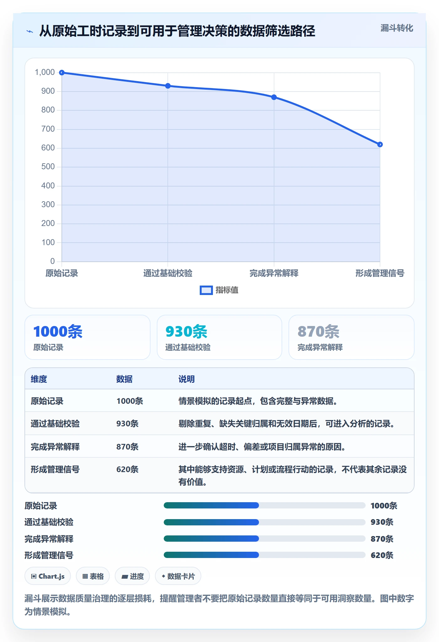 工时管理方法大全:企业管理者工时管理入门指南落地清单