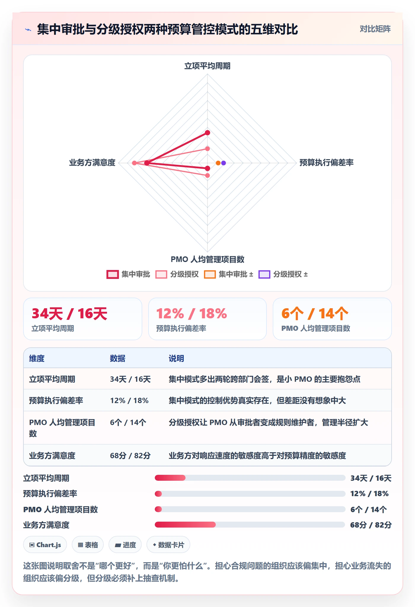 预算管理指南:PMO如何做好项目立项,入门指南全流程