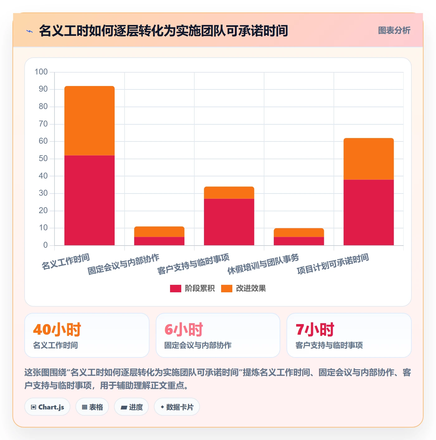 资源负载产能教程:实施团队协同管理,避坑指南