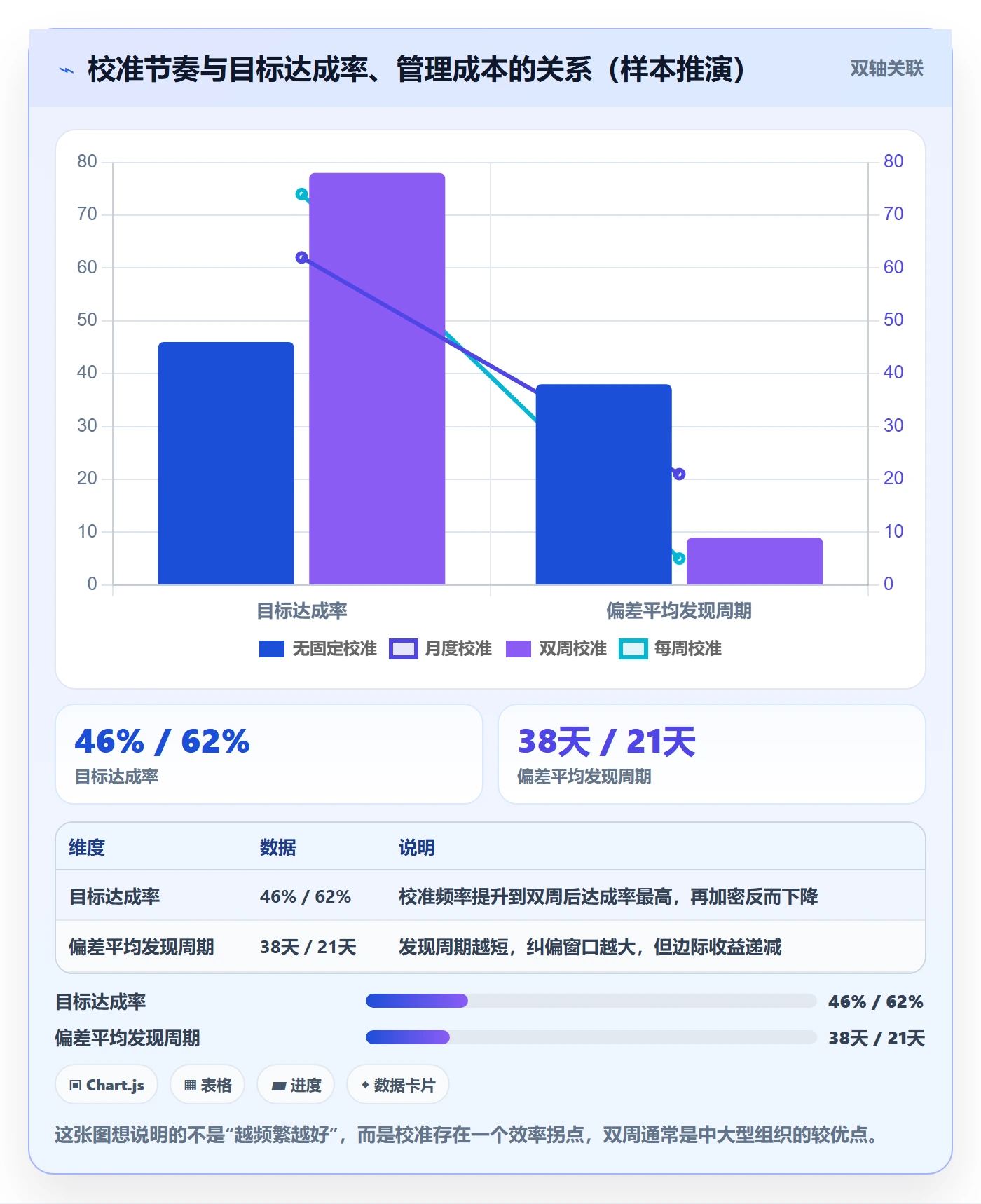 目标拆解落地方案:管理层开展项目目标的实操方法案例解析