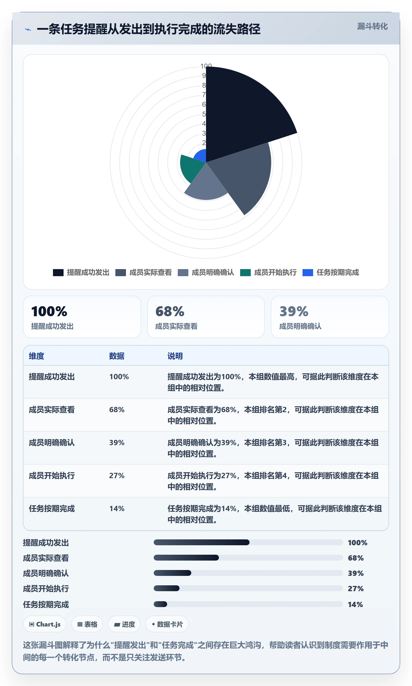 消息通知落地方案:项目负责人开展任务提醒的制度设计案例解析