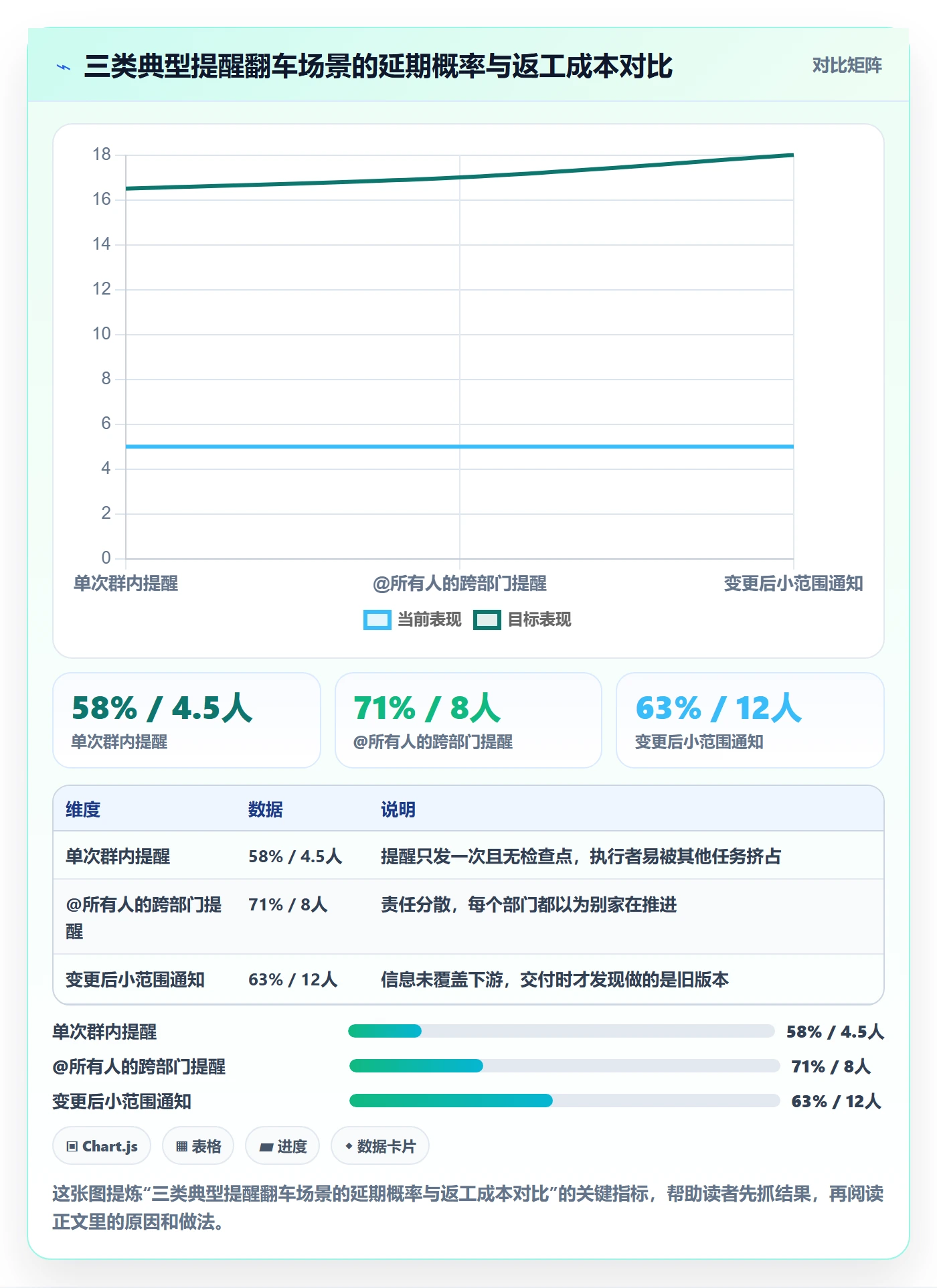 提前提醒落地方案:企业管理者开展任务提醒的实操方法案例解析