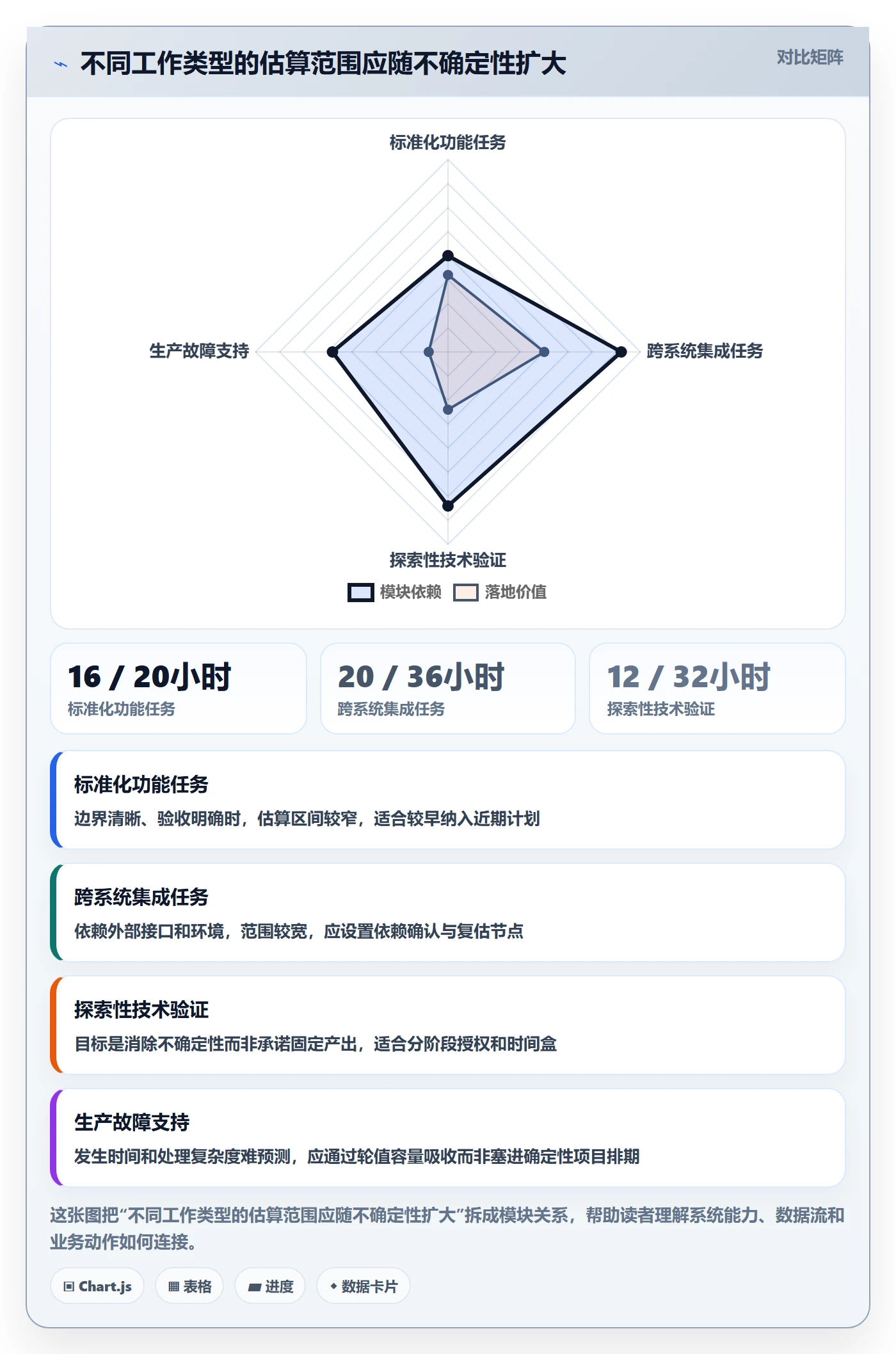空闲资源最佳实践:项目负责人资源负载落地方案,常见问题
