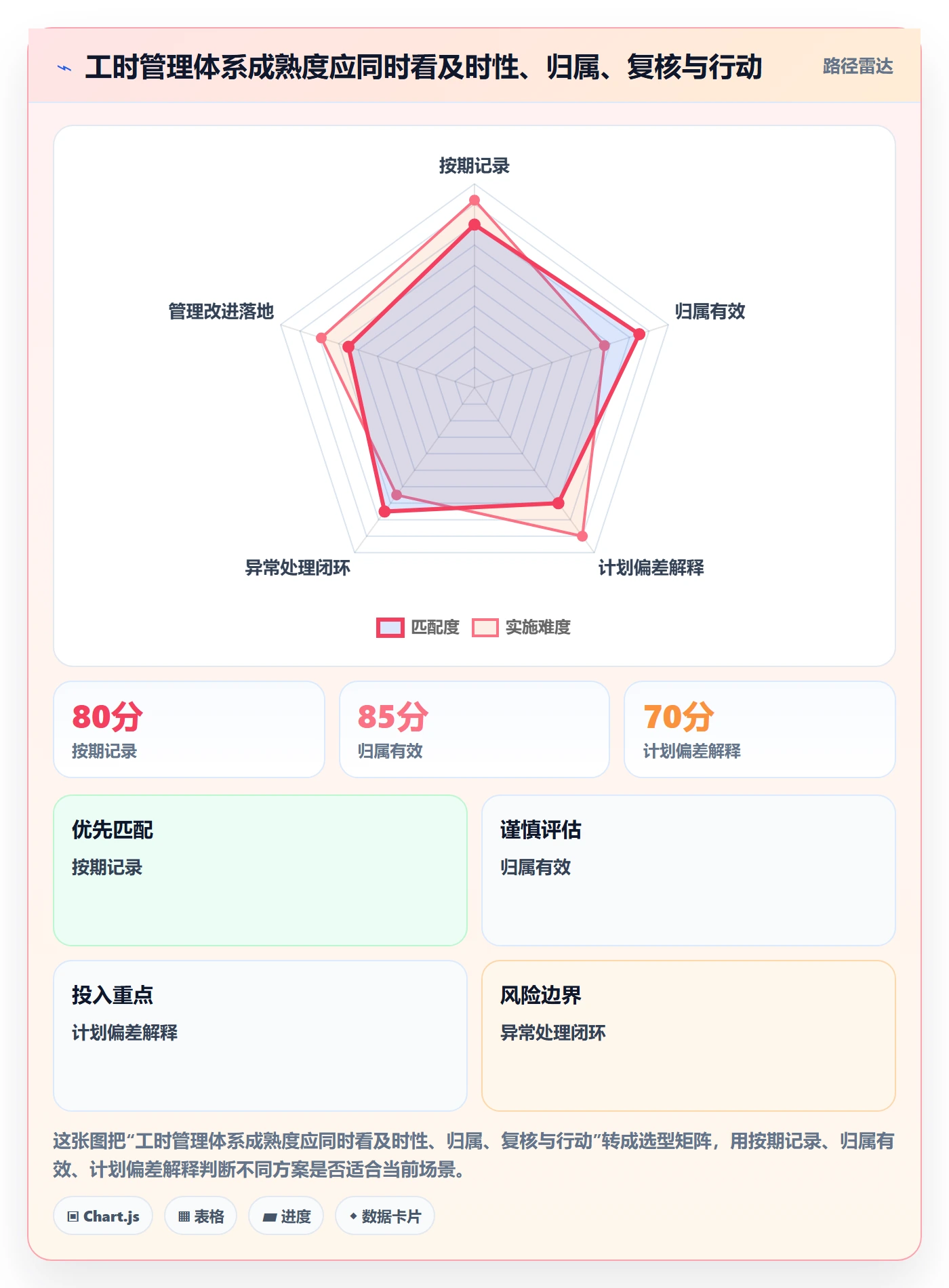 工时统计流程与规范:跨部门团队工时管理效率提升关键指标