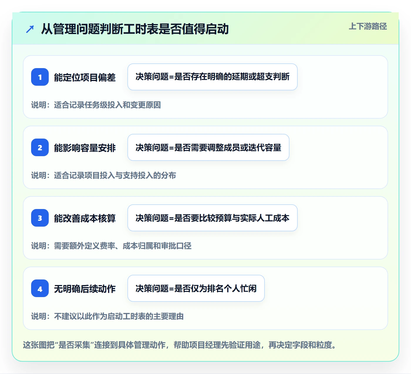 Timesheet怎么做？项目经理入门指南：工时表从0到1