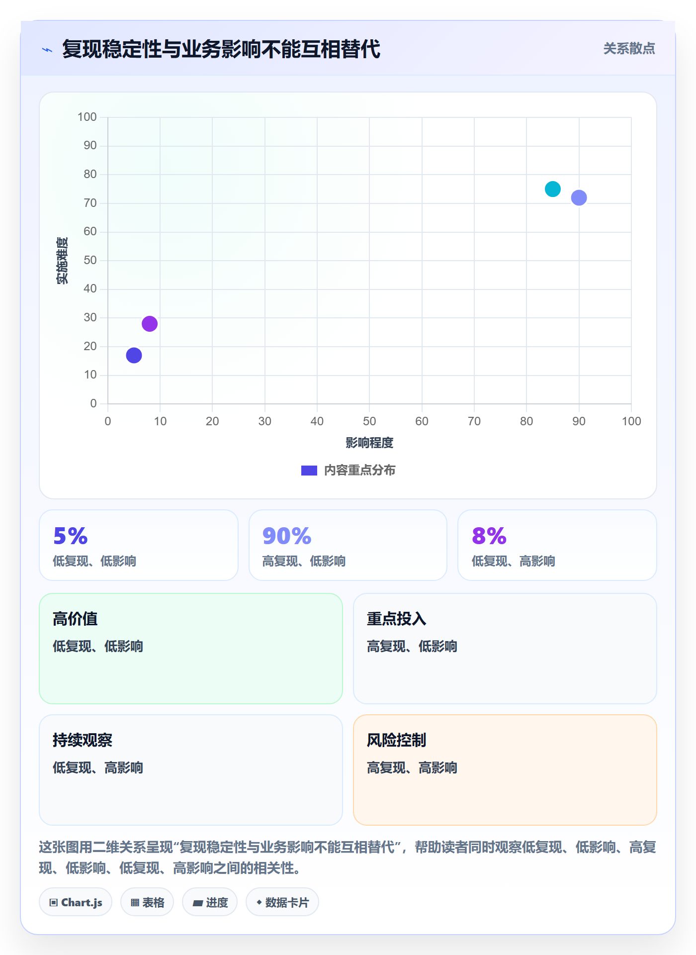 Bug / 缺陷Bug全流程:项目成员最佳实践与一文讲清