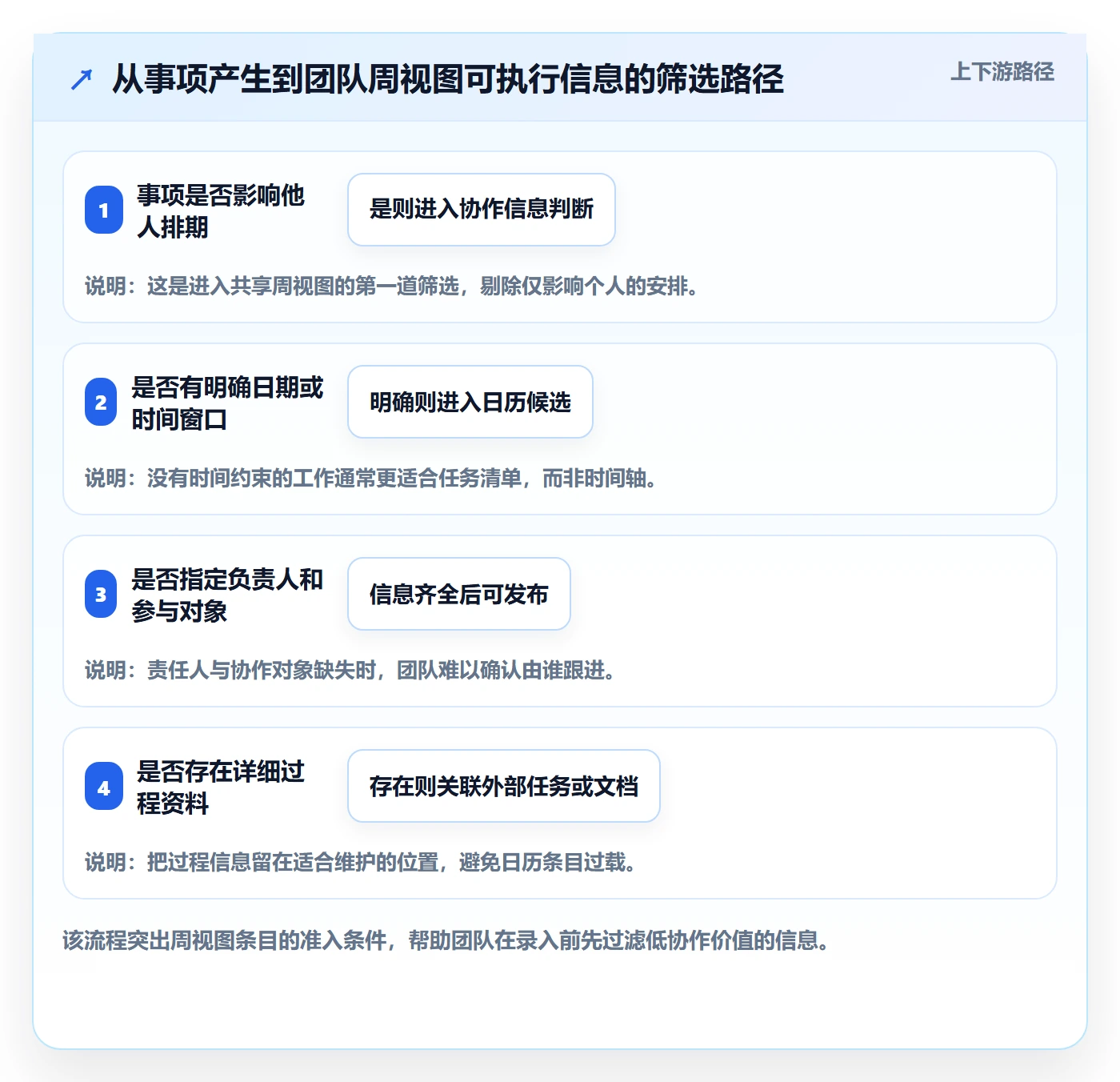 日历视图周视图教程：跨部门团队入门指南，避坑指南