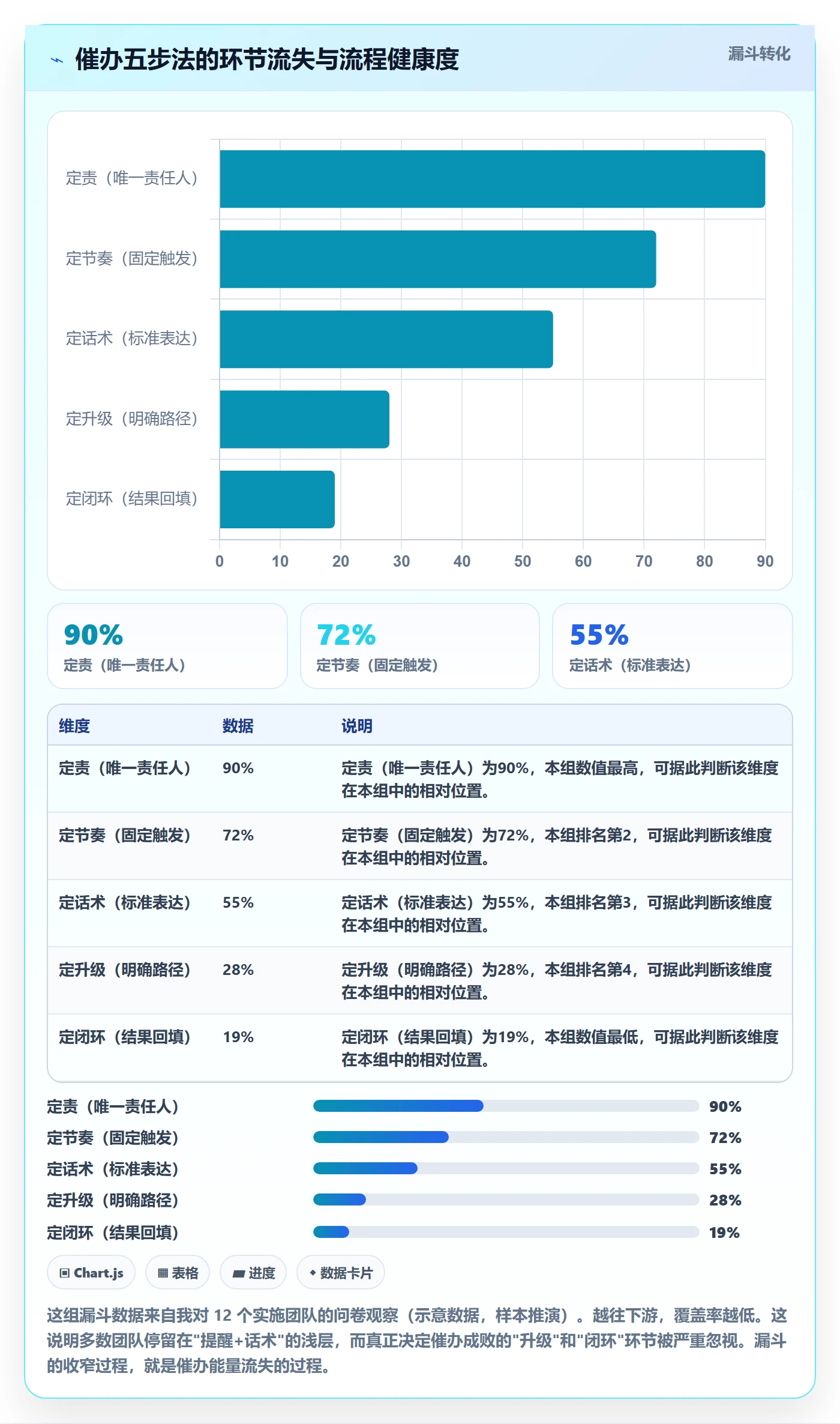 催办实操方法:实施团队提升任务提醒效率的流程优化方法与模板