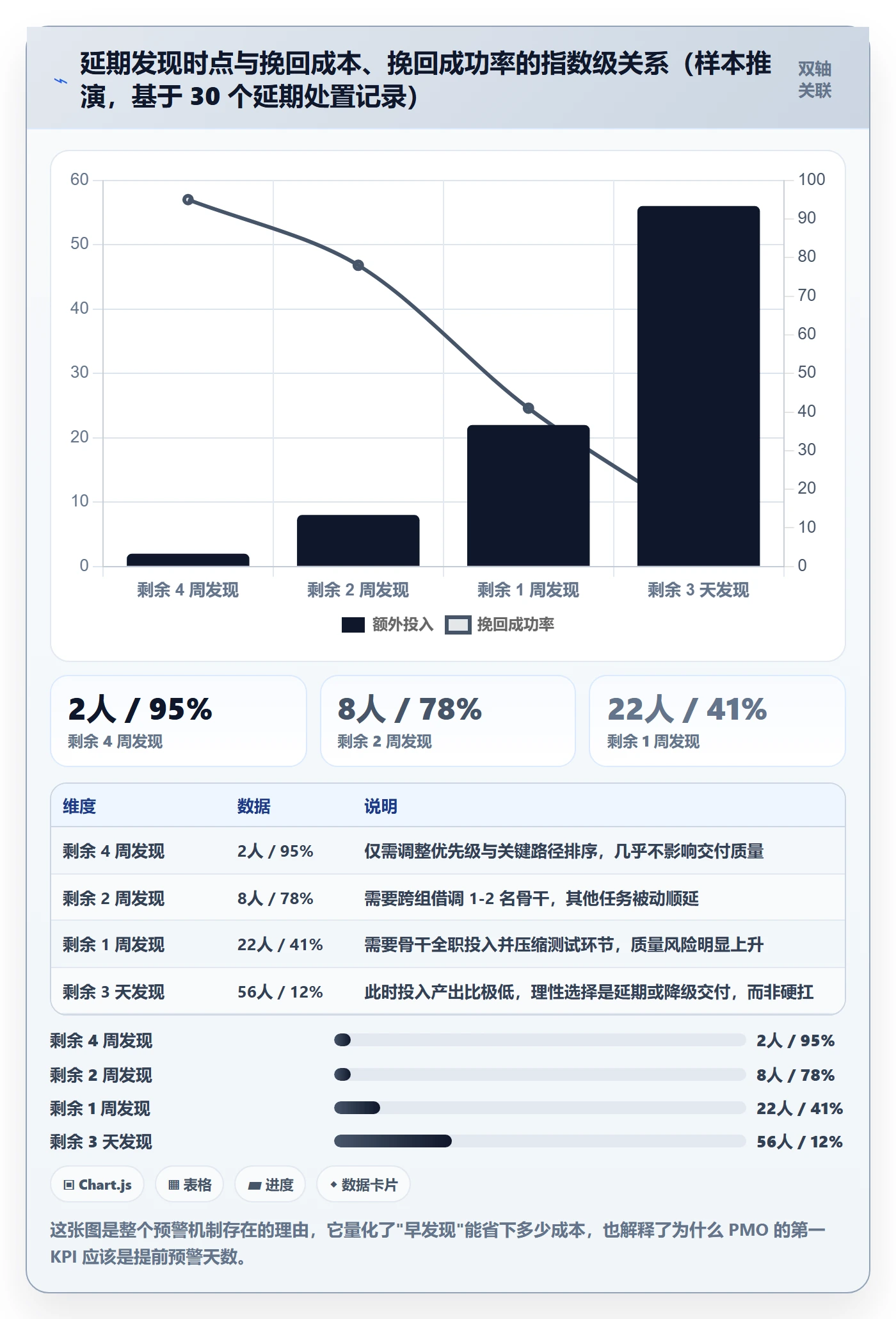 节点延期最佳实践：PMO里程碑最佳实践，常见问题