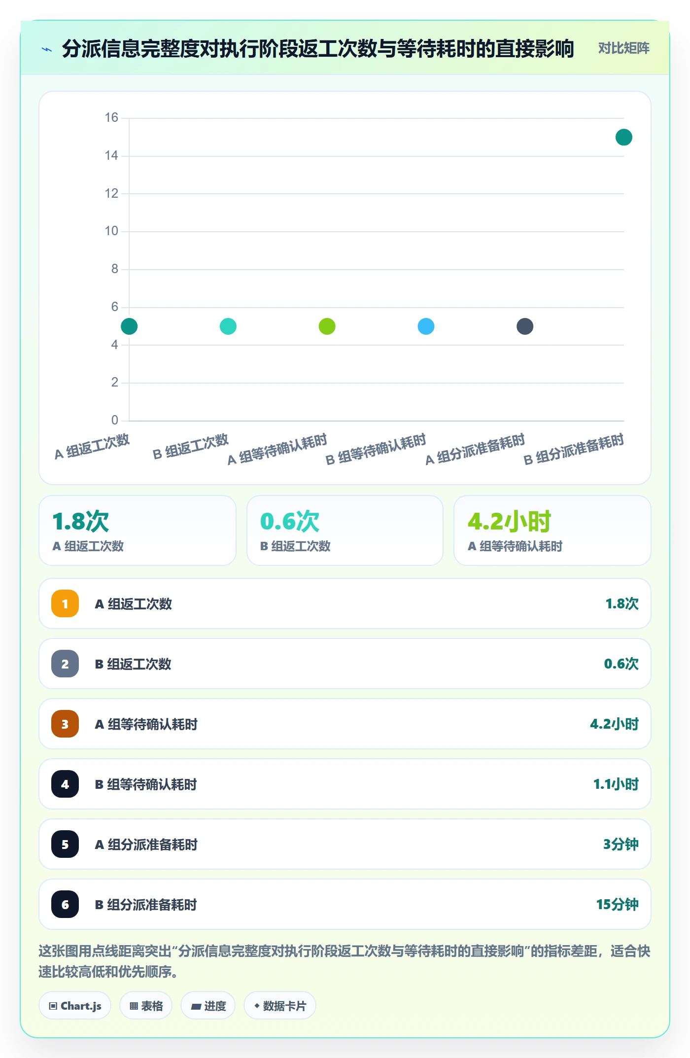 委派管理指南：项目经理如何做好任务分派，制度设计全流程