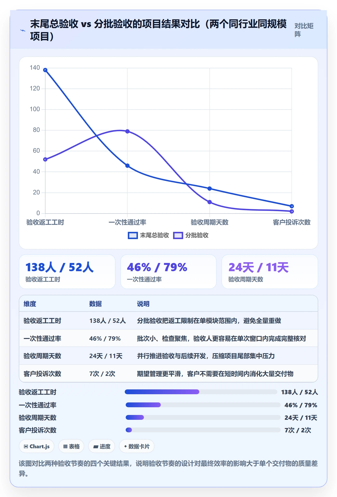 提交怎么做?实施团队效率提升:任务验收从0到1