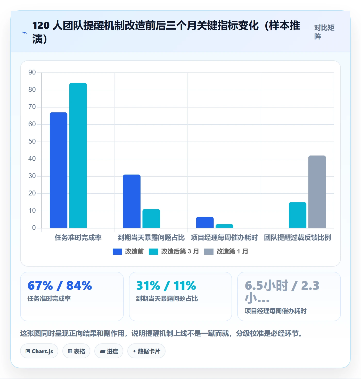 到期提醒管理指南:项目经理如何做好任务提醒,最佳实践全流程