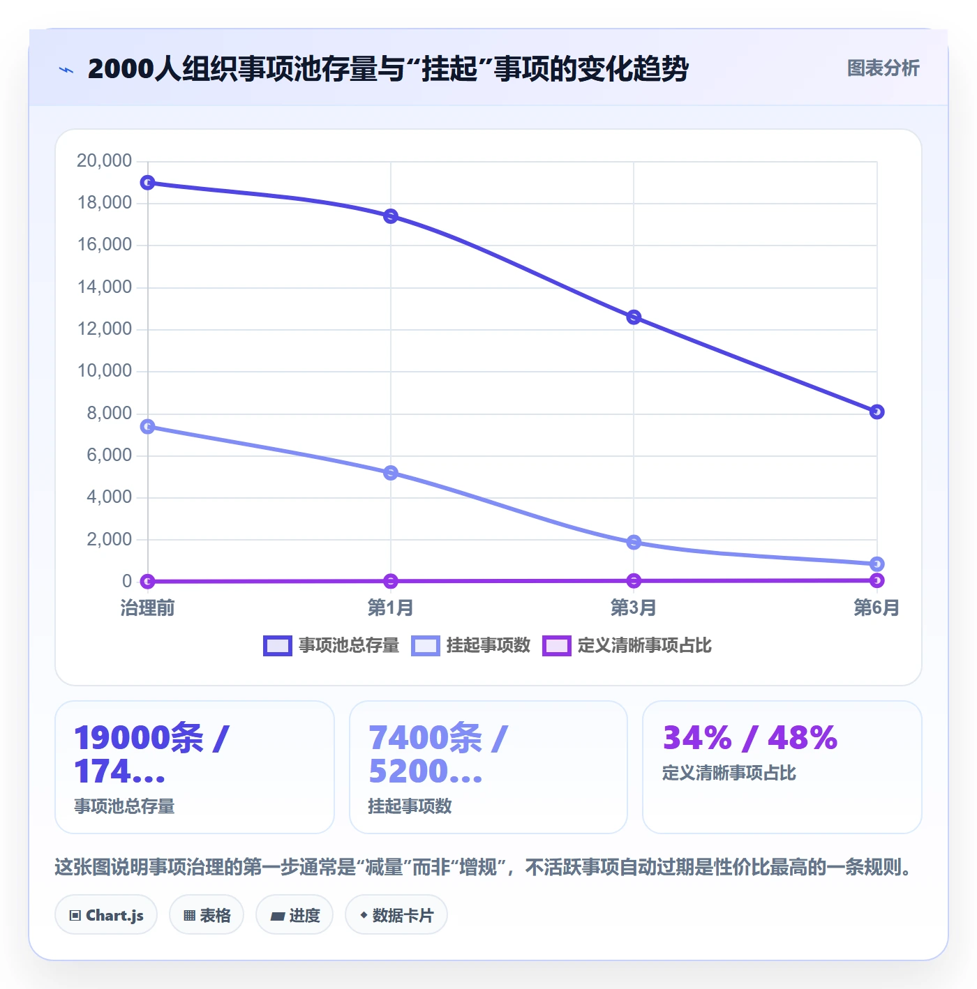 事项管理方法大全:PMO任务管理最佳实践落地清单