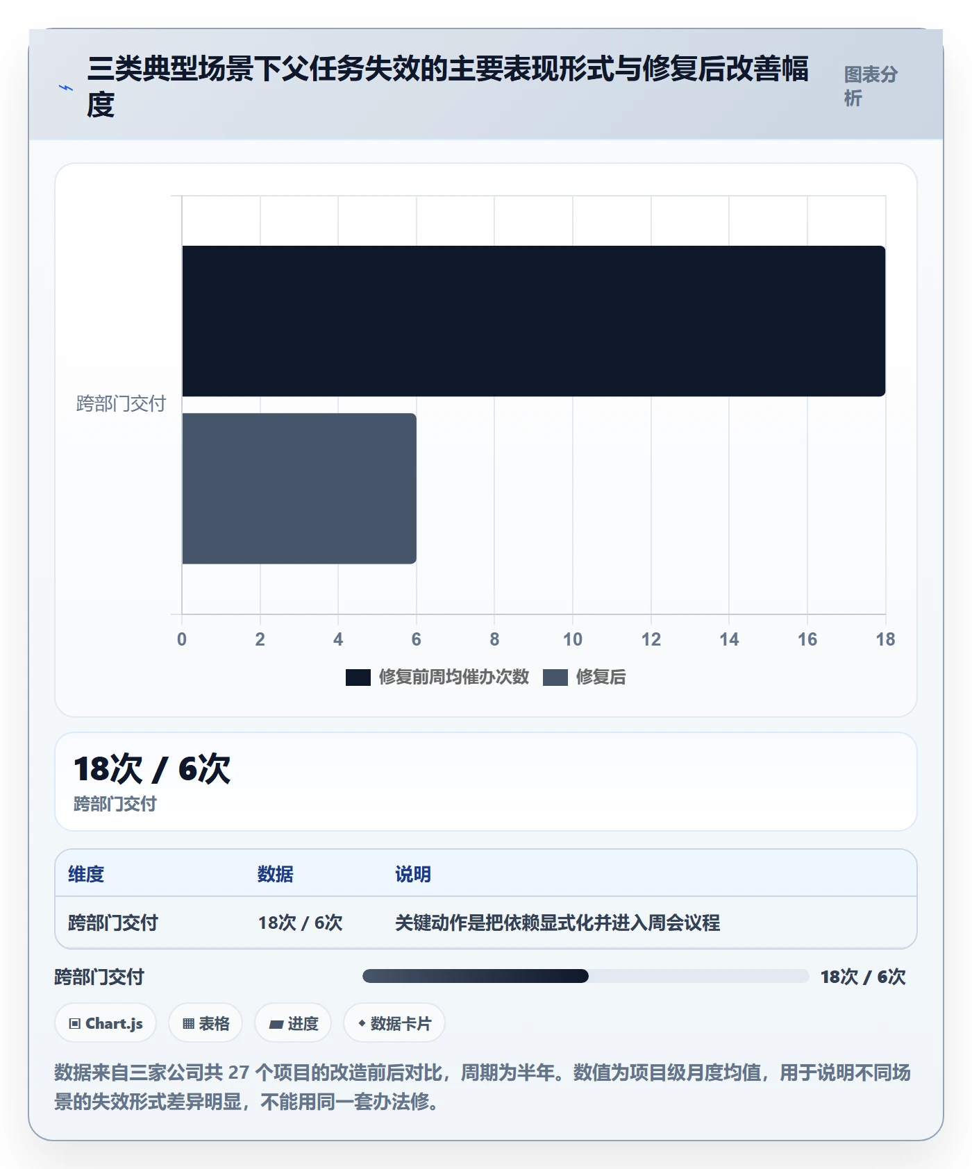 父任务最佳实践:项目经理任务管理协同管理,常见问题