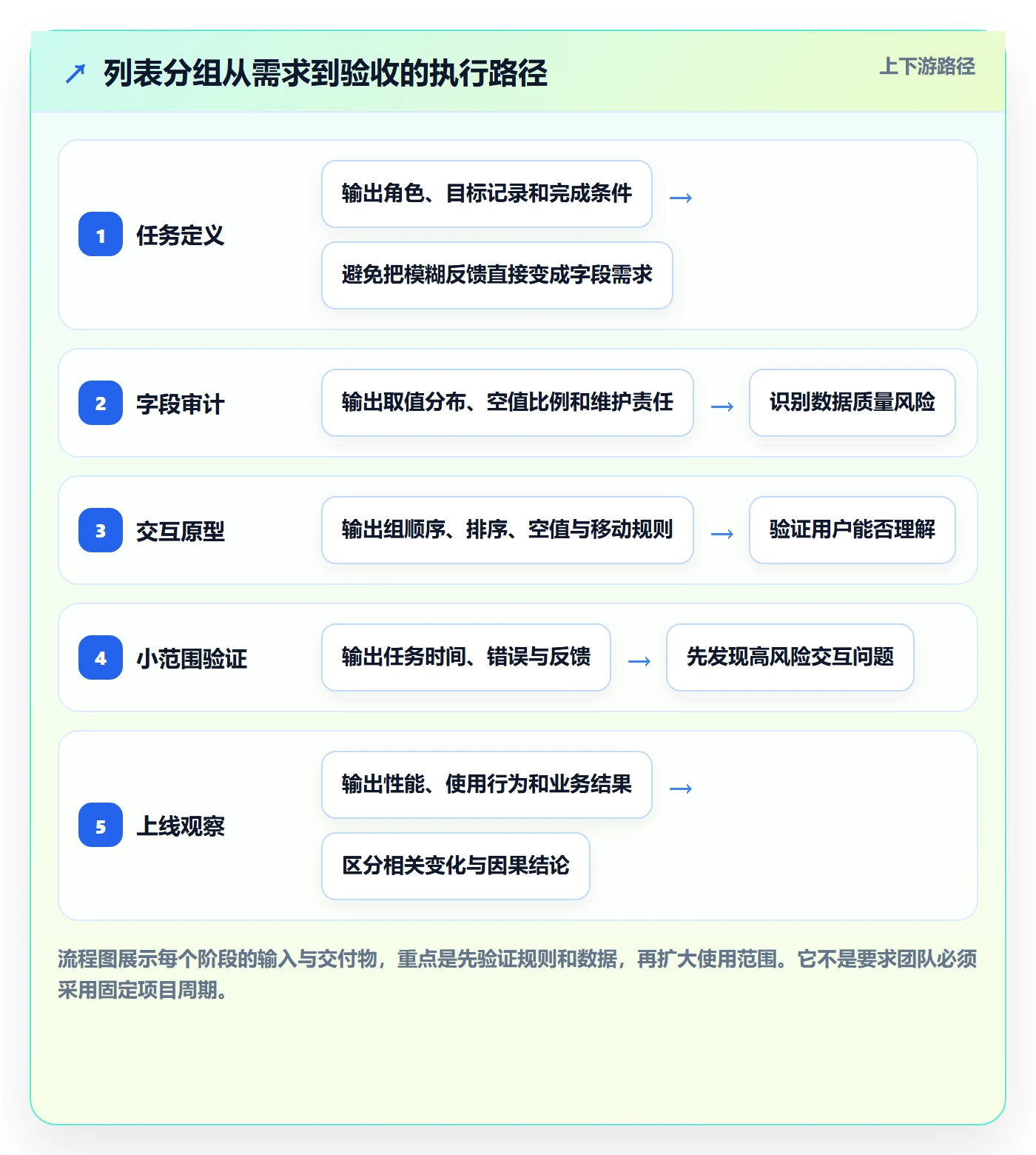 列表视图如何做好分组？产品经理数据分析与操作步骤