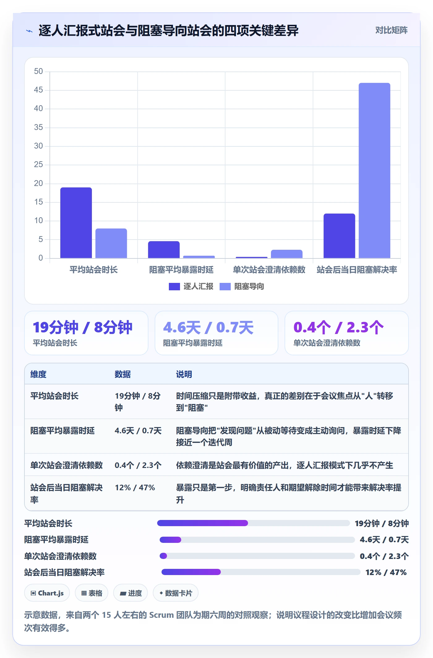 追踪管理方法大全:研发团队进度跟踪流程优化落地清单