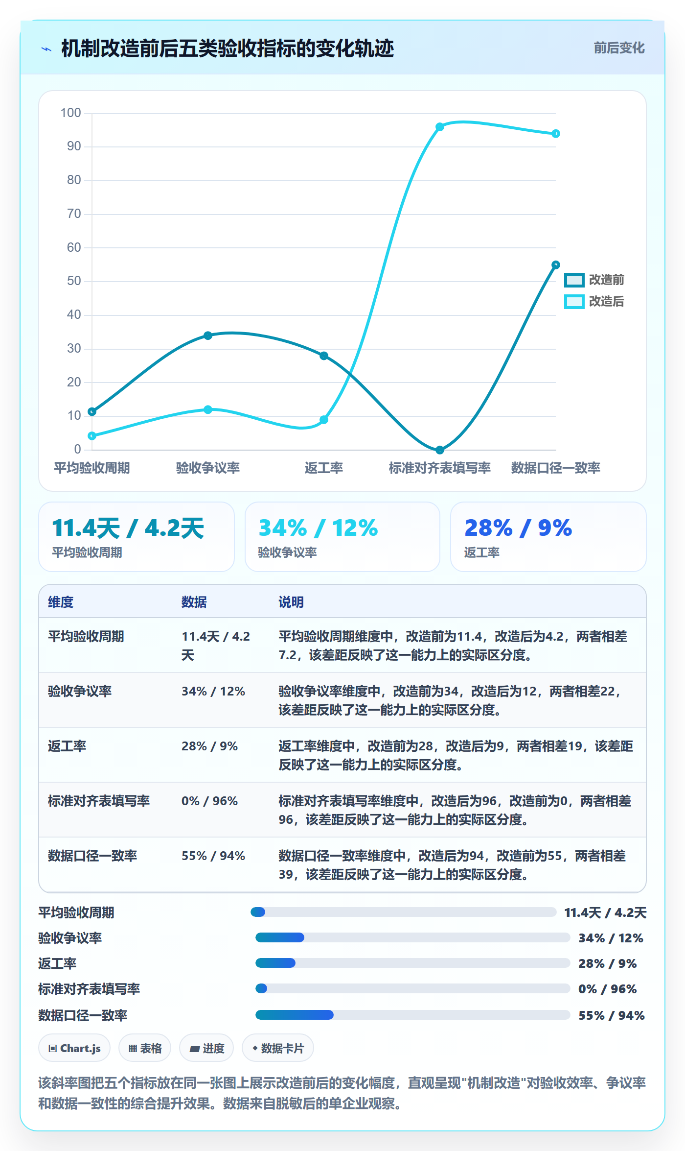 确认完成管理方法大全:跨部门团队任务验收数据分析落地清单