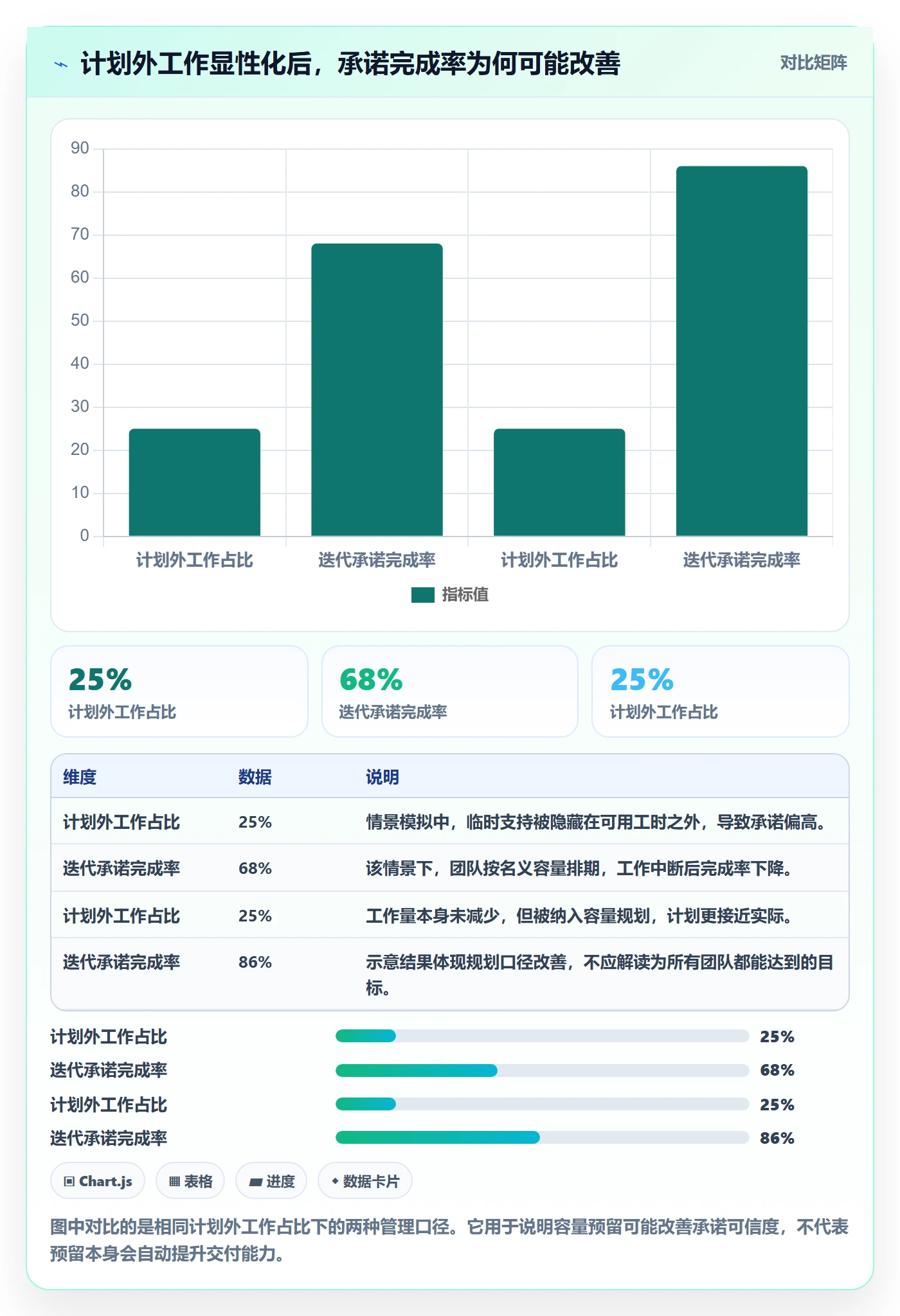 迭代任务怎么做？PMO效率提升：迭代管理从0到1