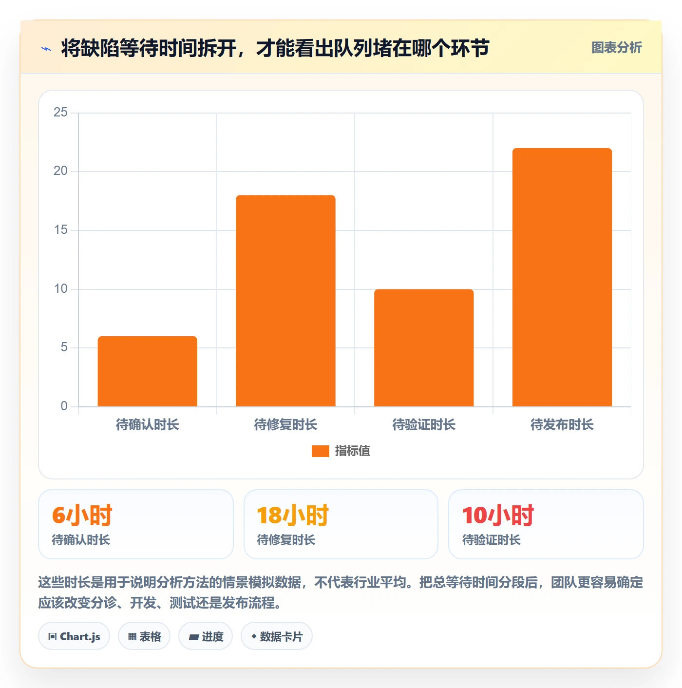 优先级最佳实践：项目经理Bug / 缺陷最佳实践，常见问题