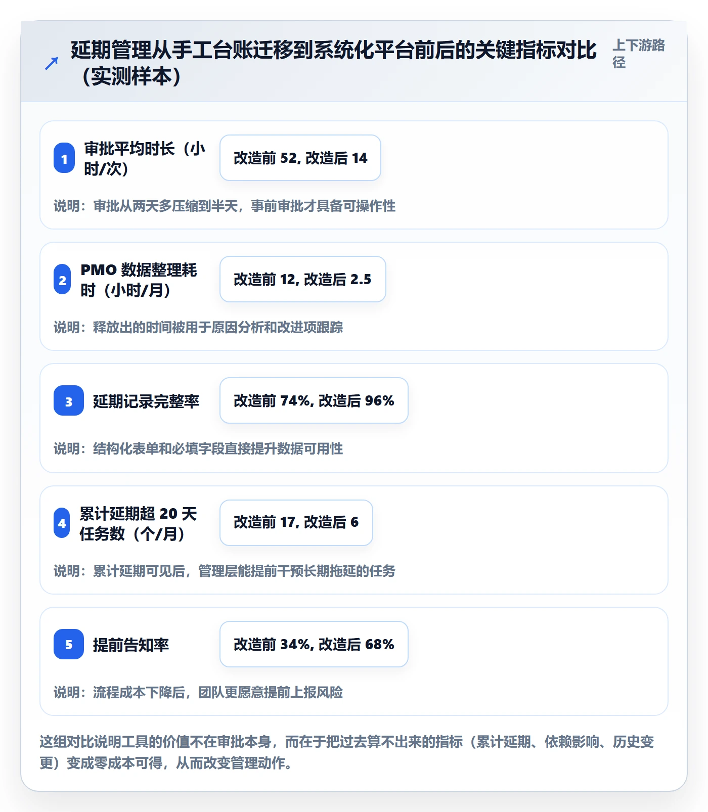 延期流程与规范:管理层任务执行落地方案关键指标