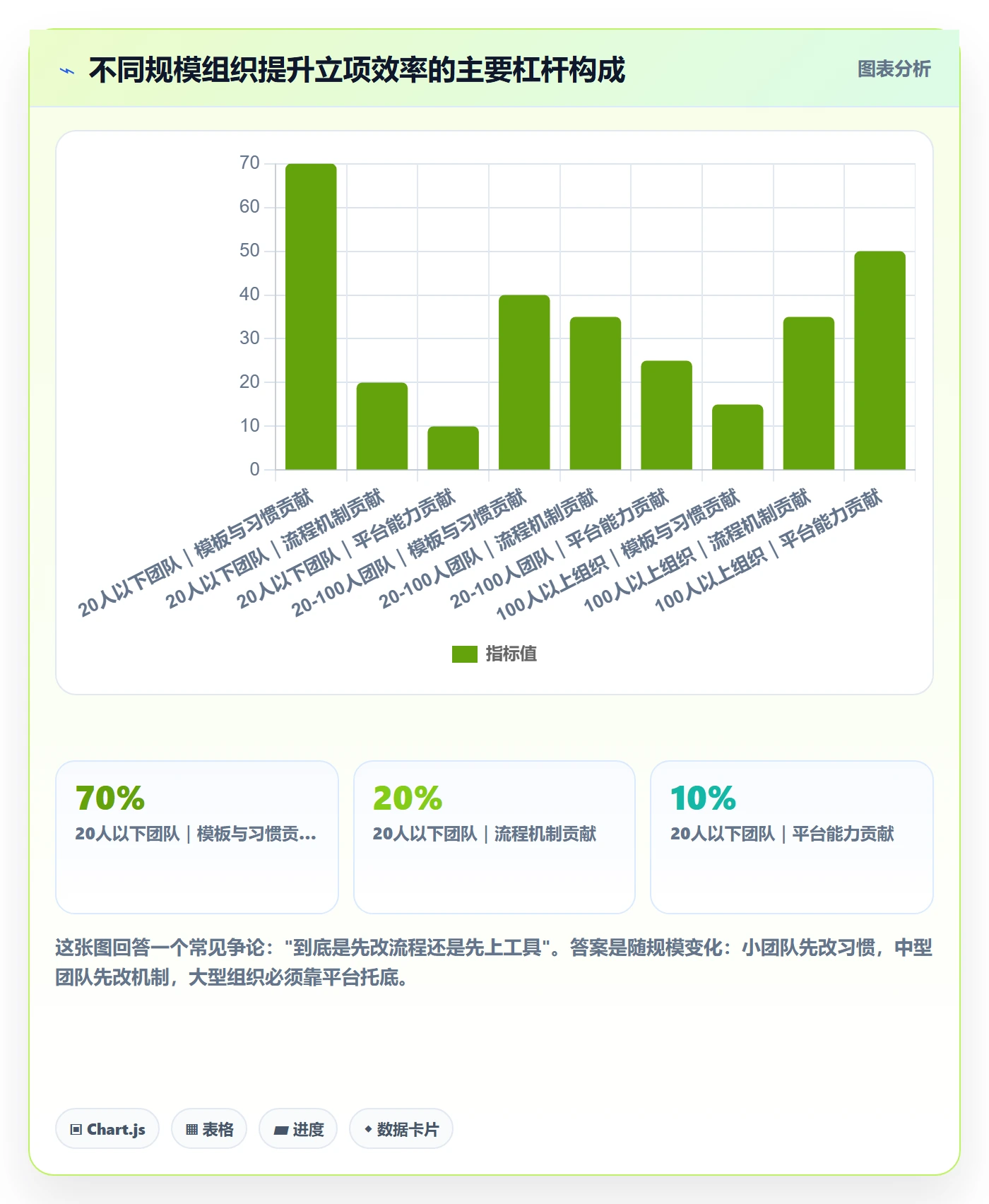 项目申请怎么做？产品经理效率提升：项目立项从0到1