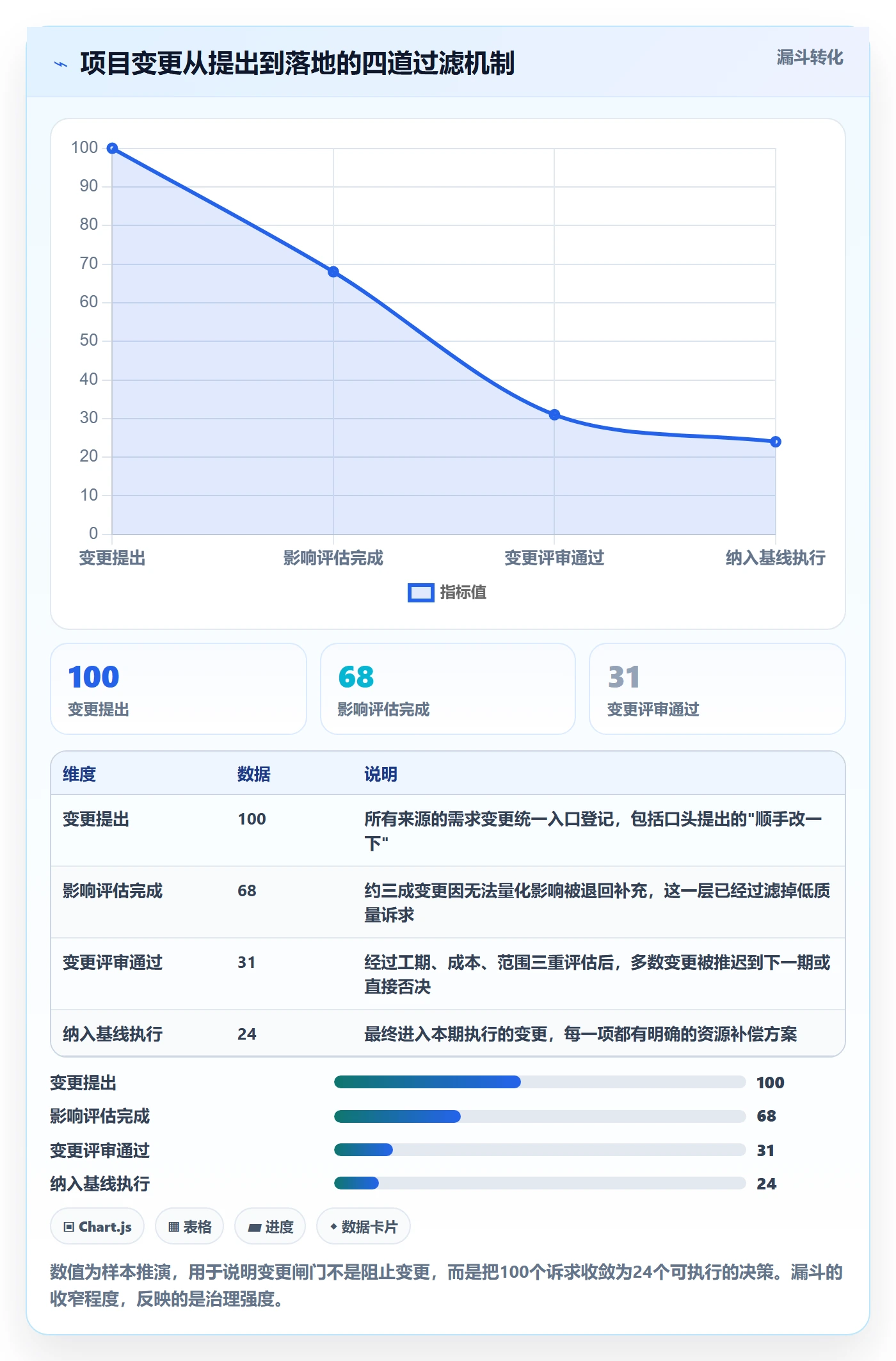 项目计划最佳实践:企业管理者项目规划落地方案,常见问题