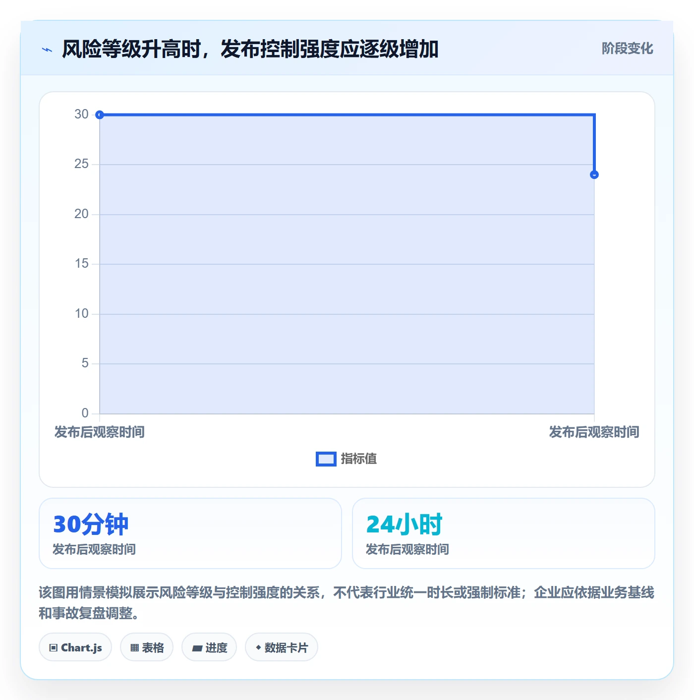 发布管理如何做好上线？企业管理者流程优化与操作步骤