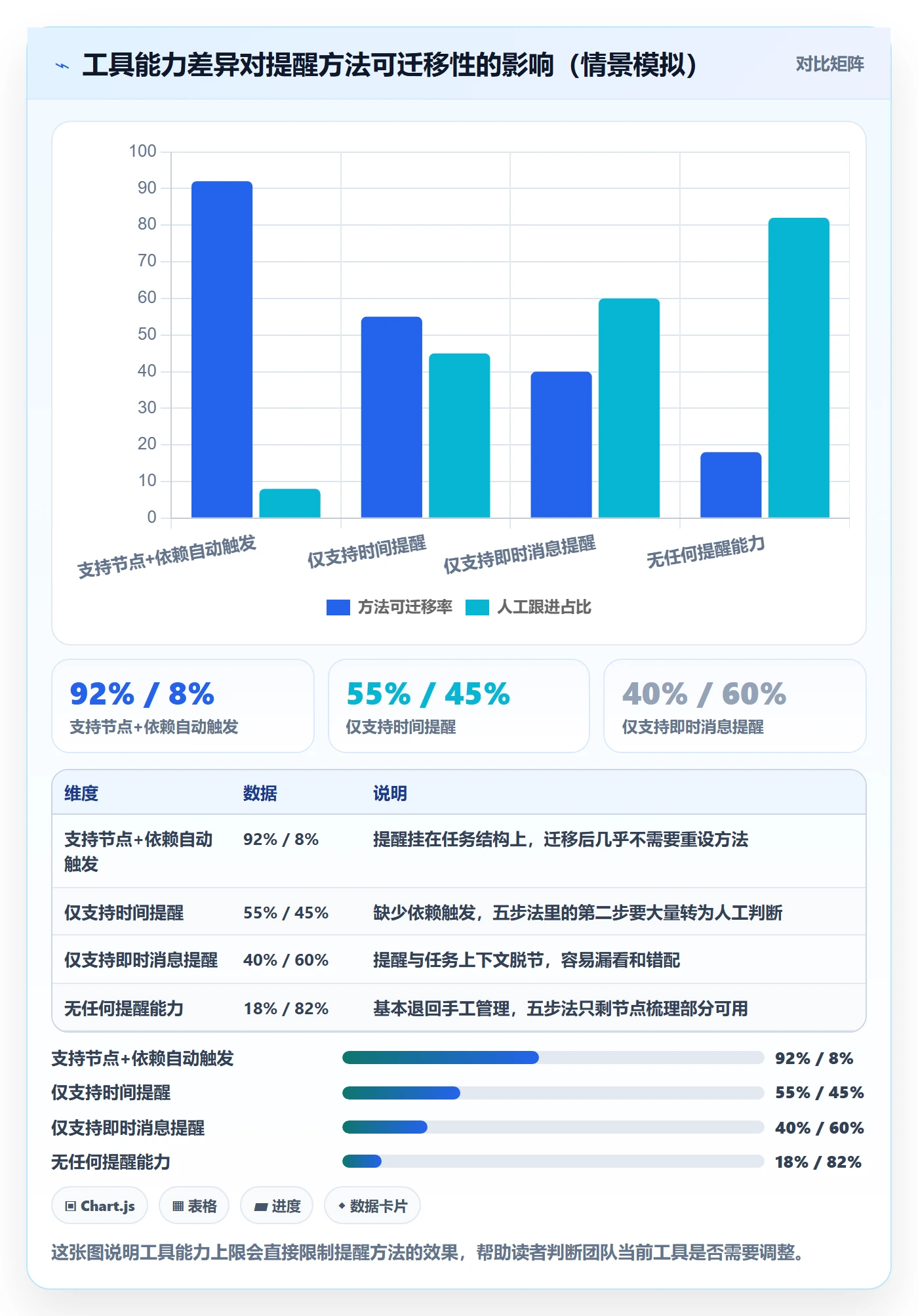 提前提醒管理指南:项目成员如何做好任务提醒,入门指南全流程