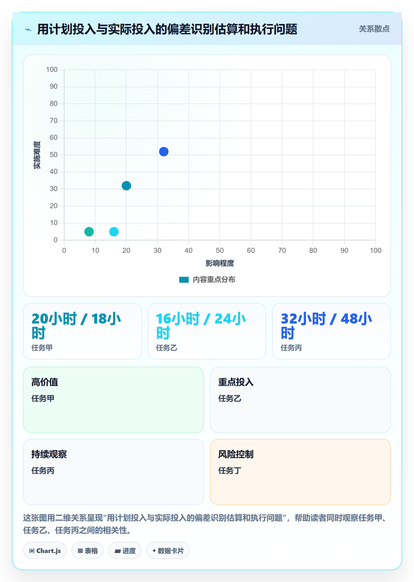 工时管理工时全流程:管理层制度设计与一文讲清