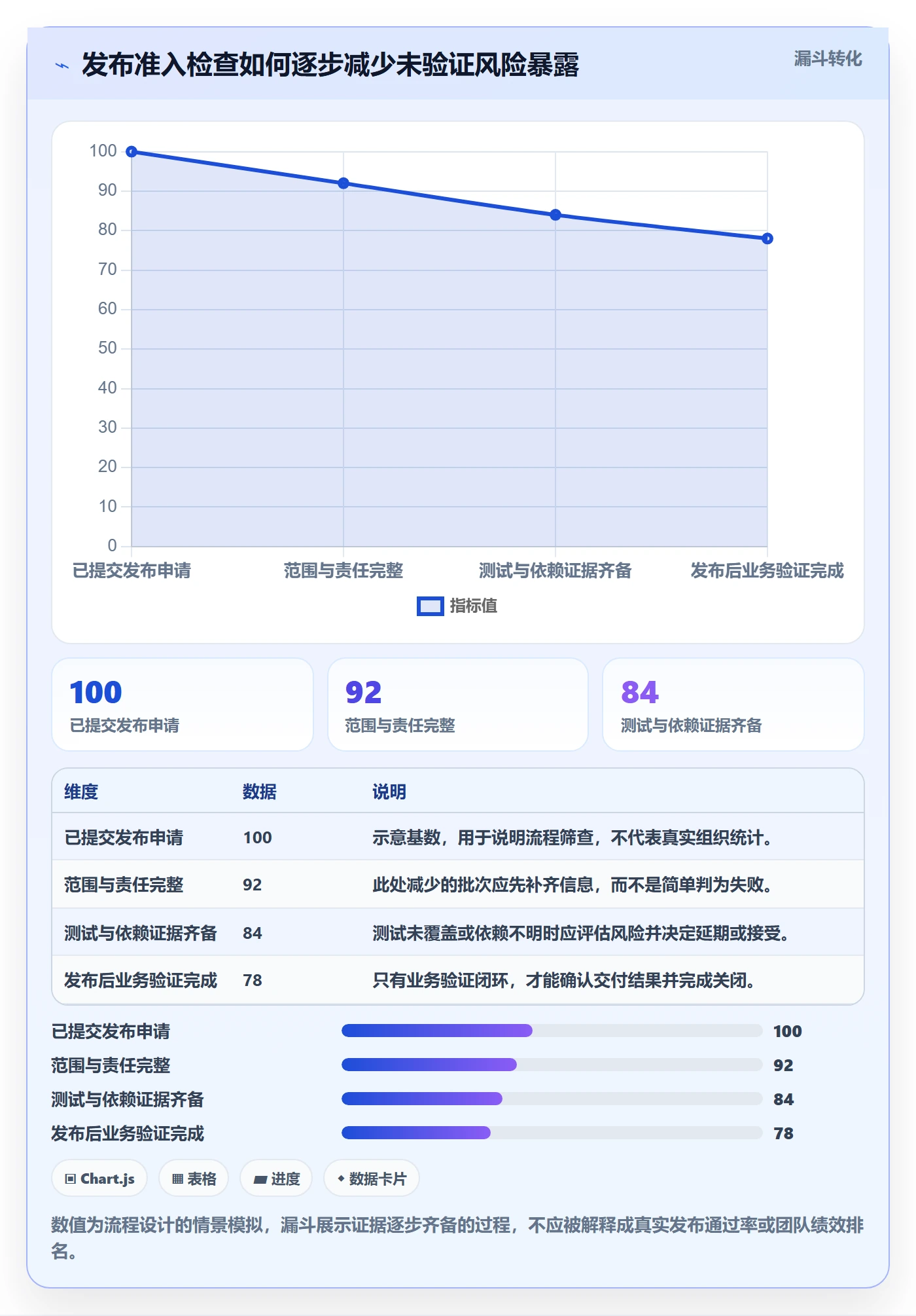 发布怎么做?实施团队落地方案:发布管理从0到1