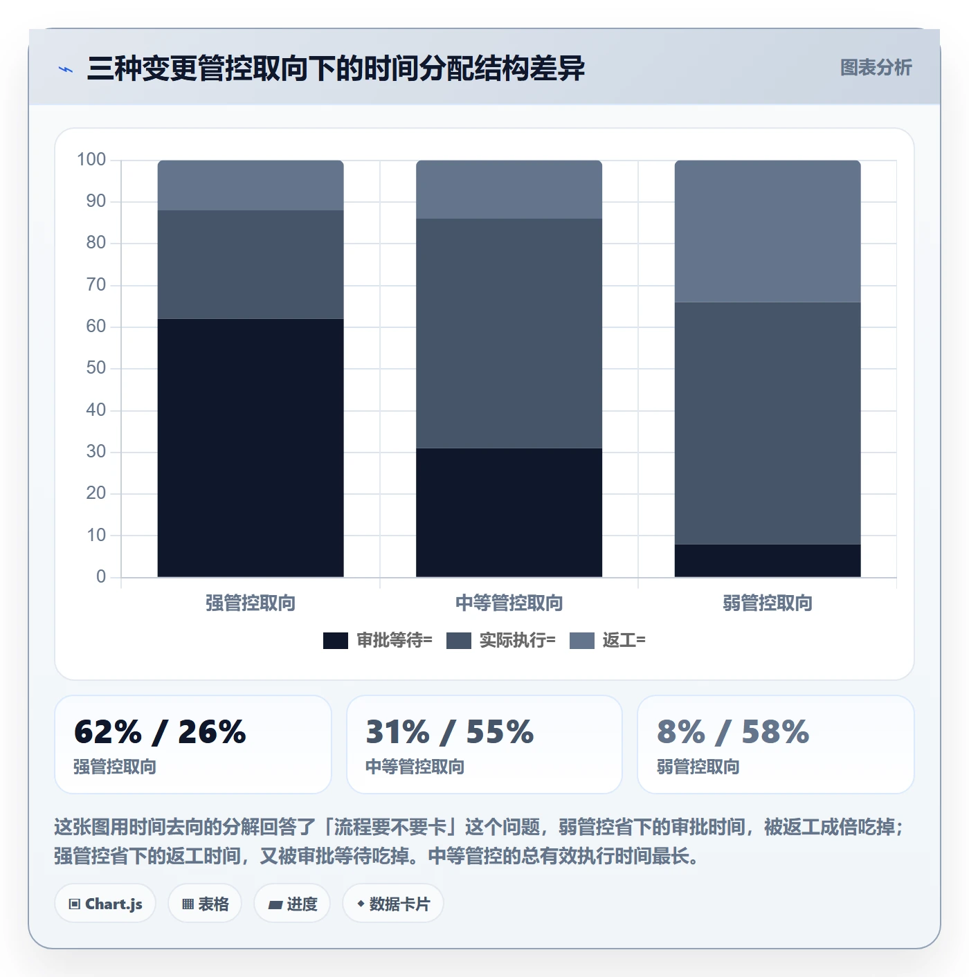 任务负责人变更流程与规范:跨部门团队任务分派制度设计关键指标