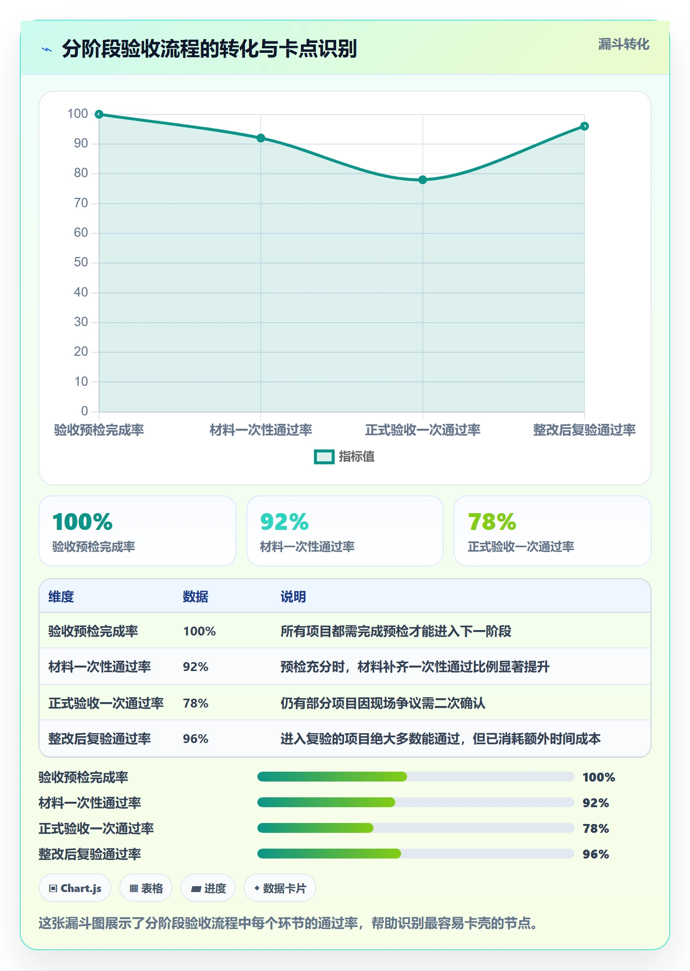 审核落地方案:项目经理开展任务验收的最佳实践案例解析