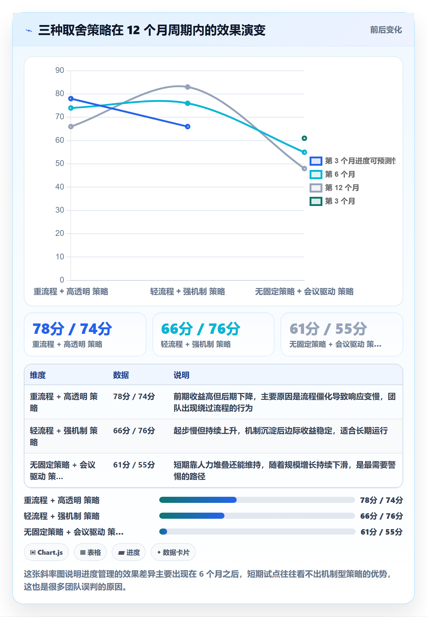 任务进度管理指南:项目负责人如何做好进度管理,流程优化全流程