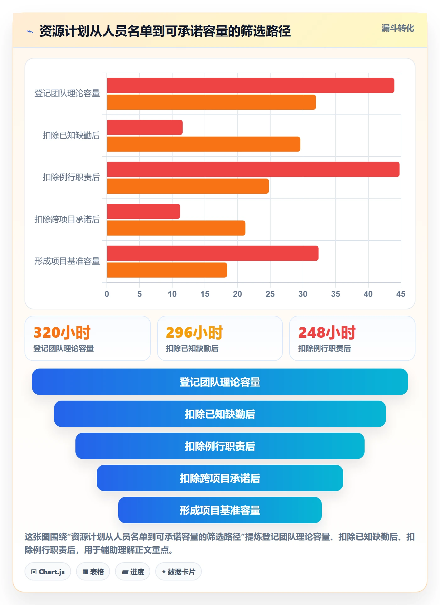 人力资源计划可用工时教程：项目负责人最佳实践，避坑指南
