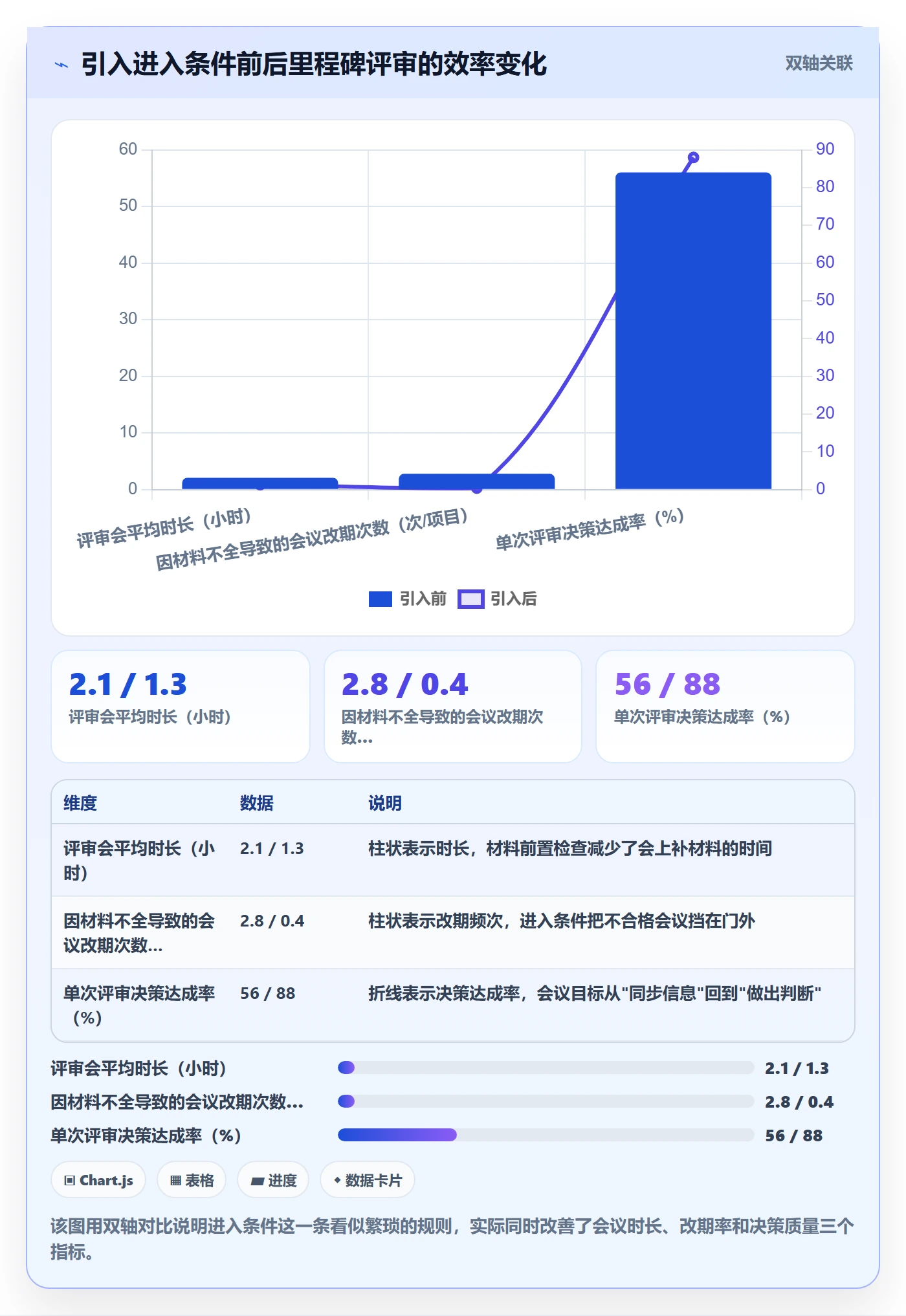 里程碑实操方法:项目负责人提升里程碑效率的入门指南方法与模板