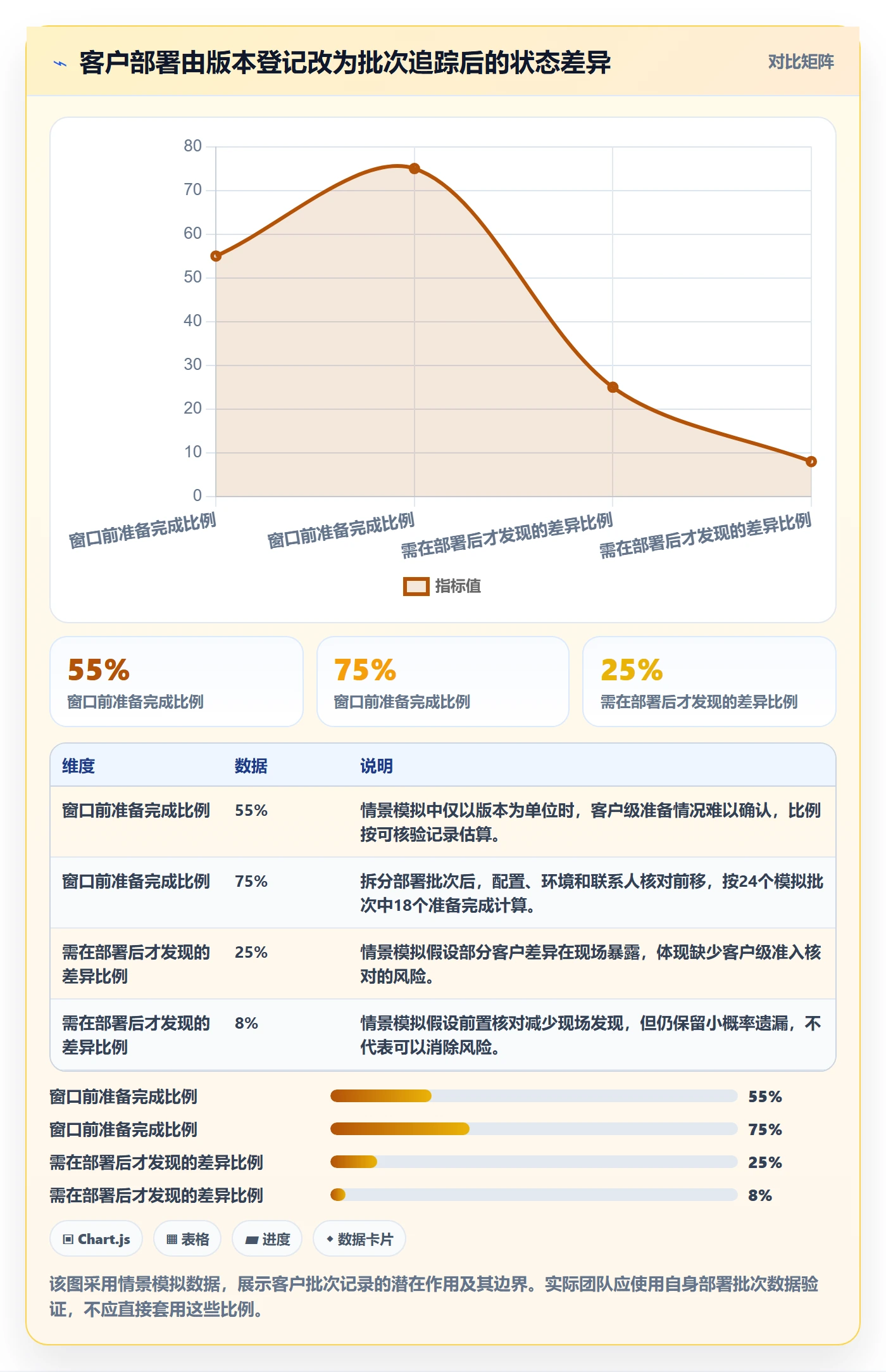 发布记录管理指南:实施团队如何做好发布管理,制度设计全流程