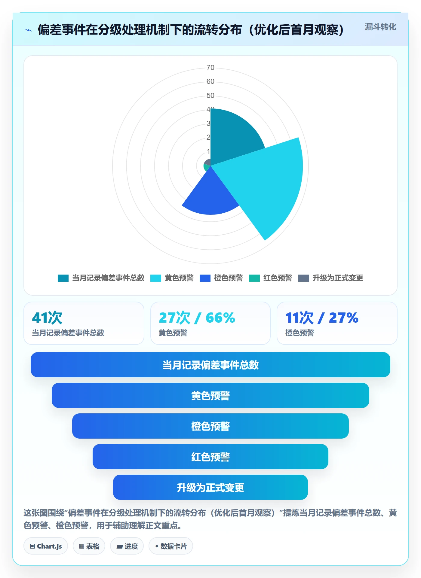 实际进度落地方案:项目经理开展进度管理的流程优化案例解析