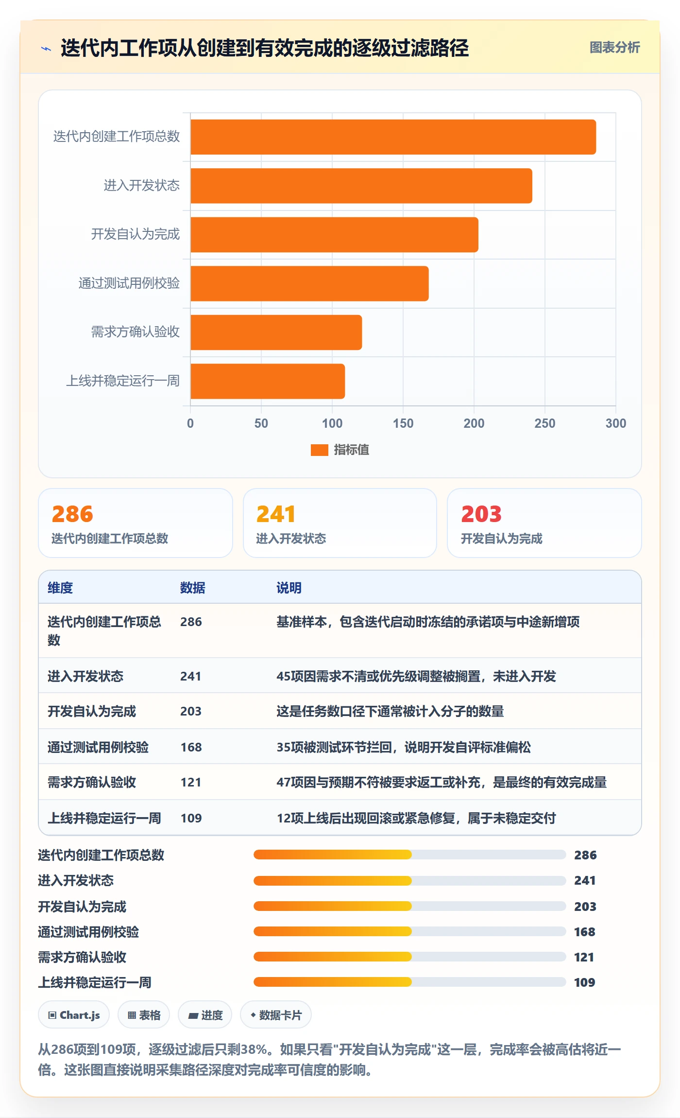 完成率流程与规范:企业管理者进度管理制度设计关键指标