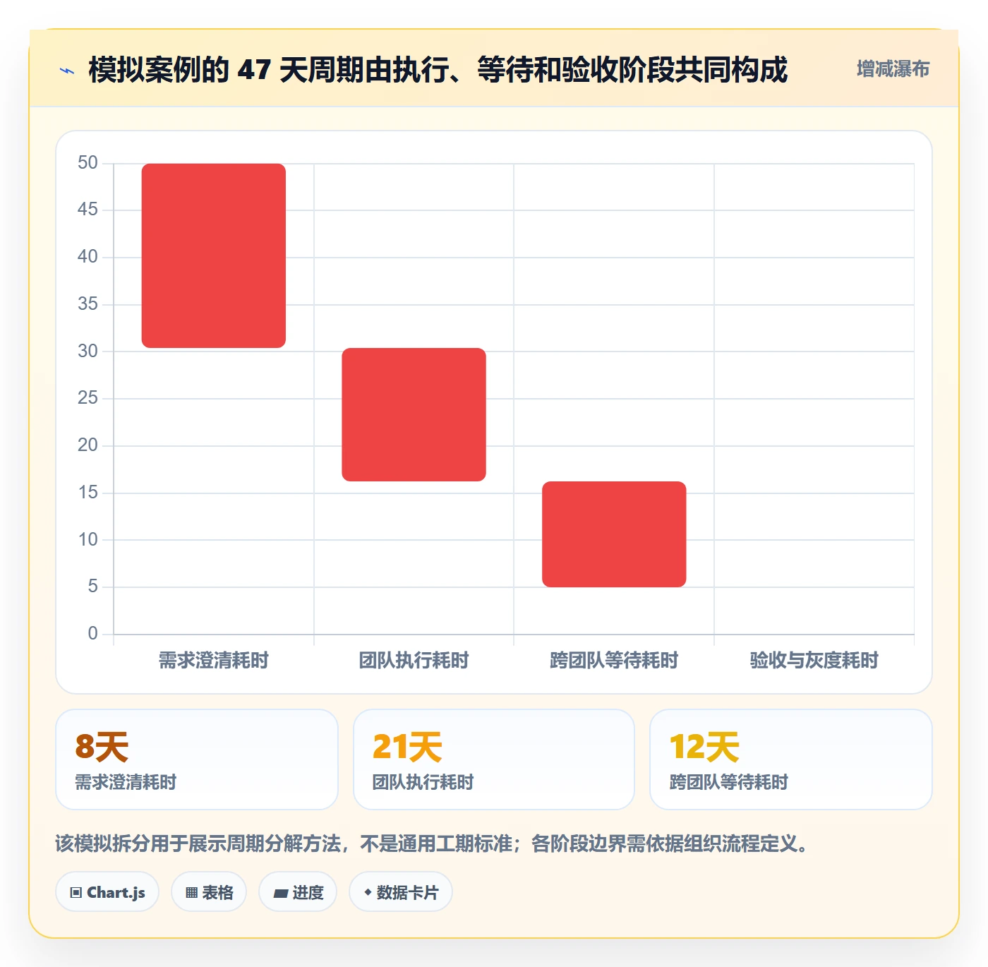 Epic流程与规范:跨部门团队敏捷项目数据分析关键指标
