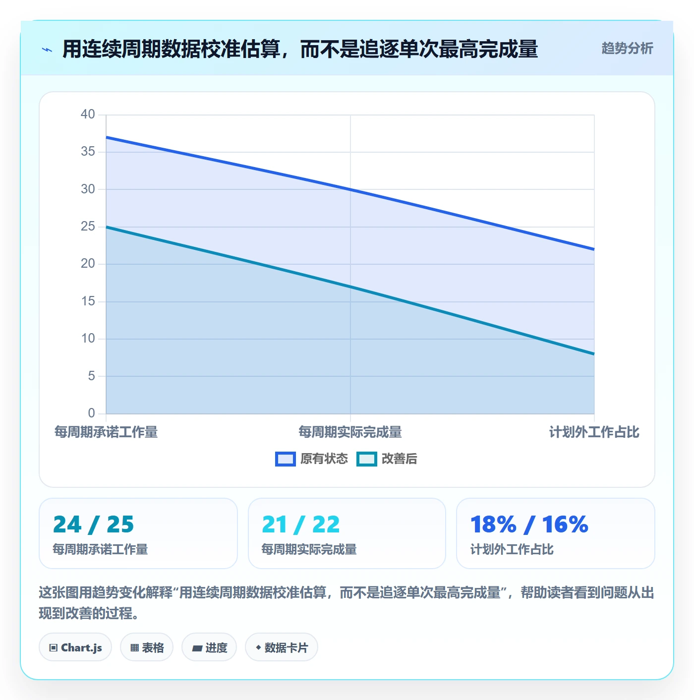 需求排期资源评估全流程:研发团队落地方案与一文讲清