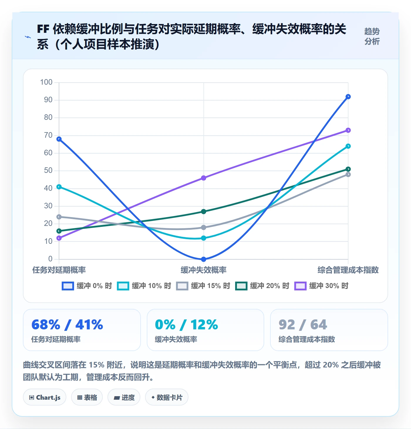任务依赖FF教程：管理层实操方法，避坑指南