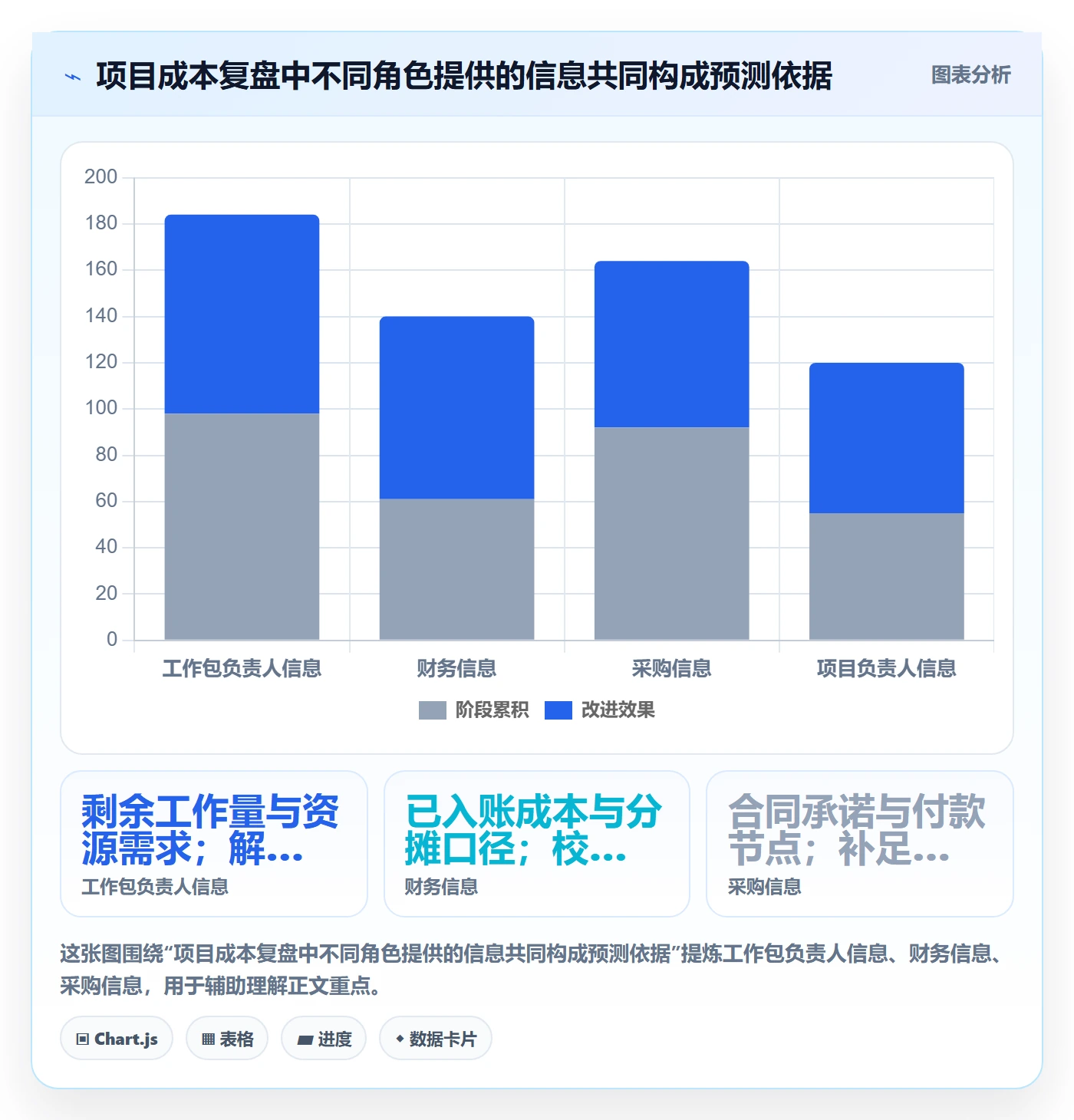 成本落地方案:项目负责人开展成本管理的落地方案案例解析