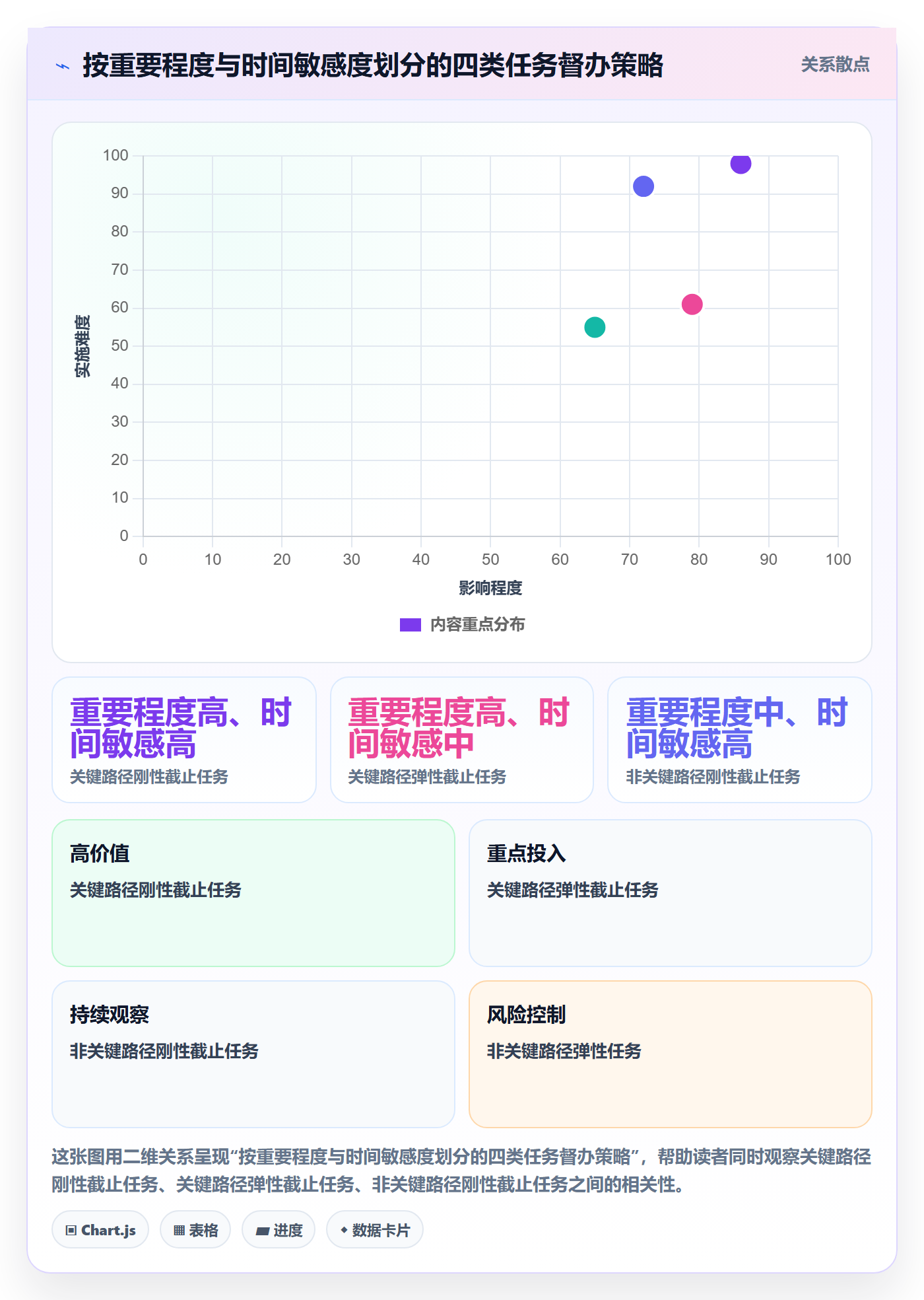 任务提醒督办全流程:项目成员制度设计与一文讲清