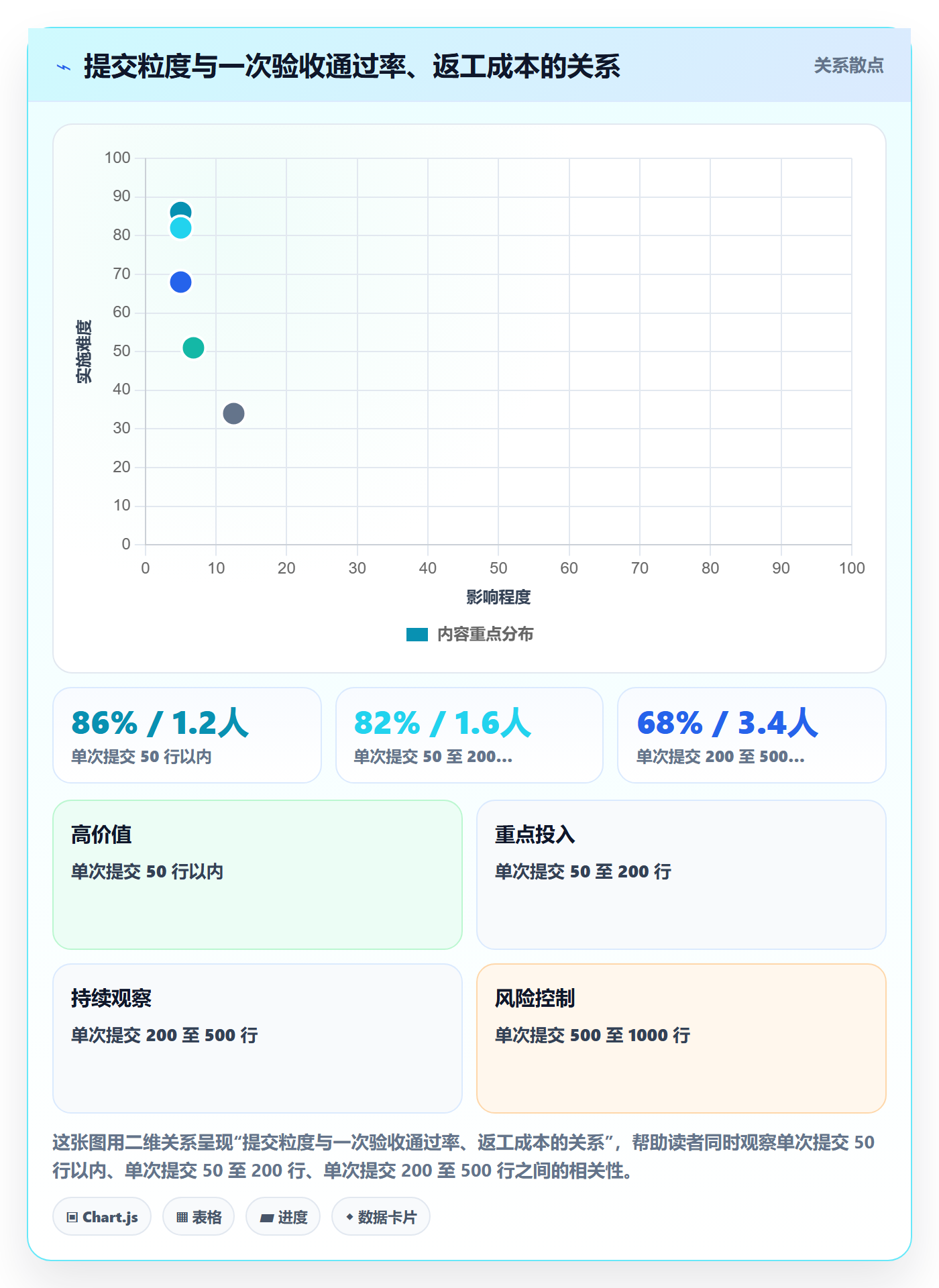 提交流程与规范:研发团队任务验收协同管理关键指标