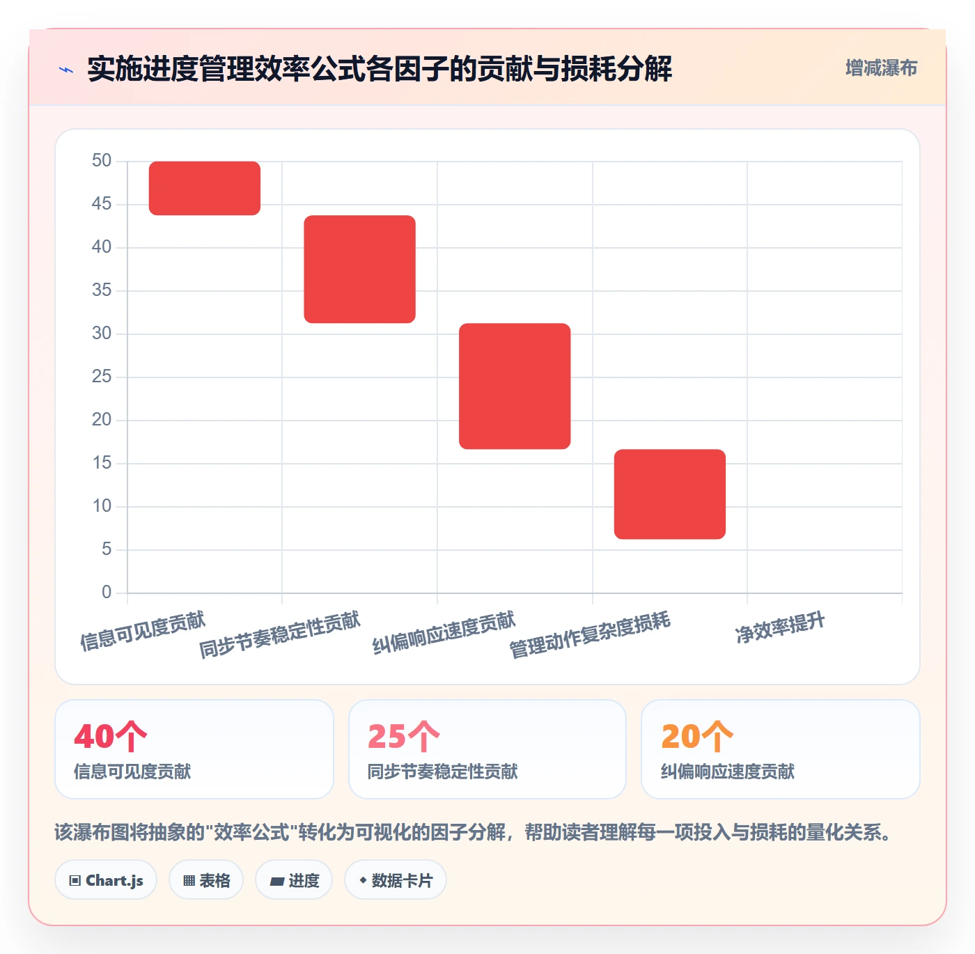 实际进度实操方法：实施团队提升进度管理效率的入门指南方法与模板