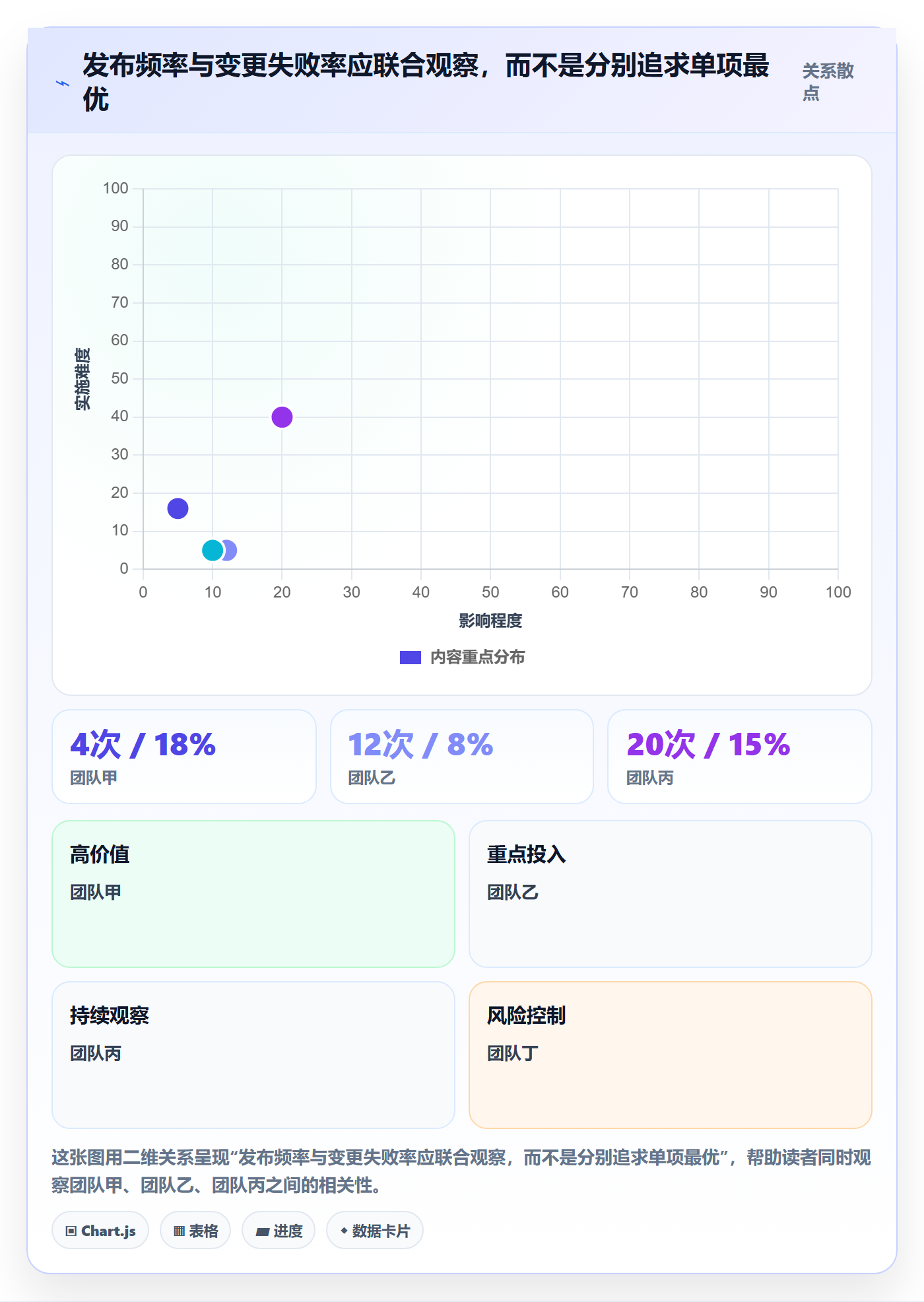 上线计划流程与规范：跨部门团队发布管理数据分析关键指标