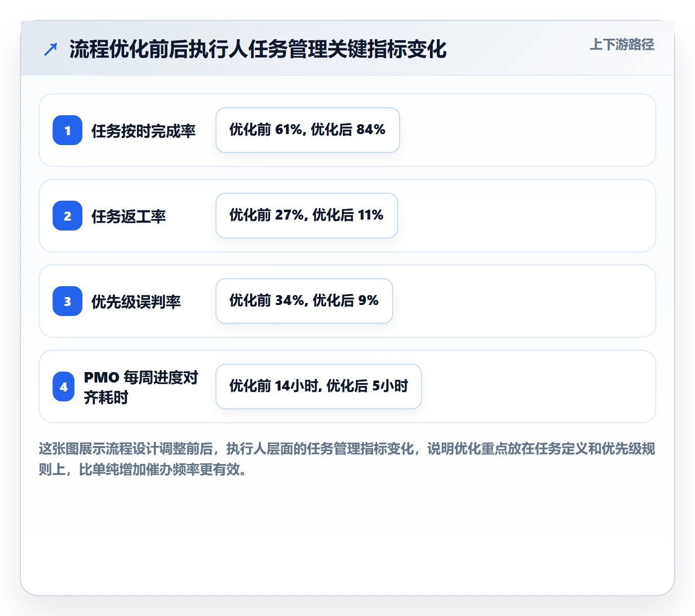 任务管理如何做好执行人？PMO流程优化与操作步骤
