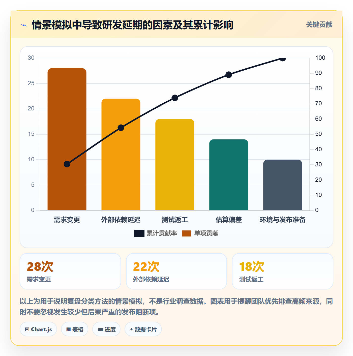 超期最佳实践：研发团队延期管理风险控制，常见问题