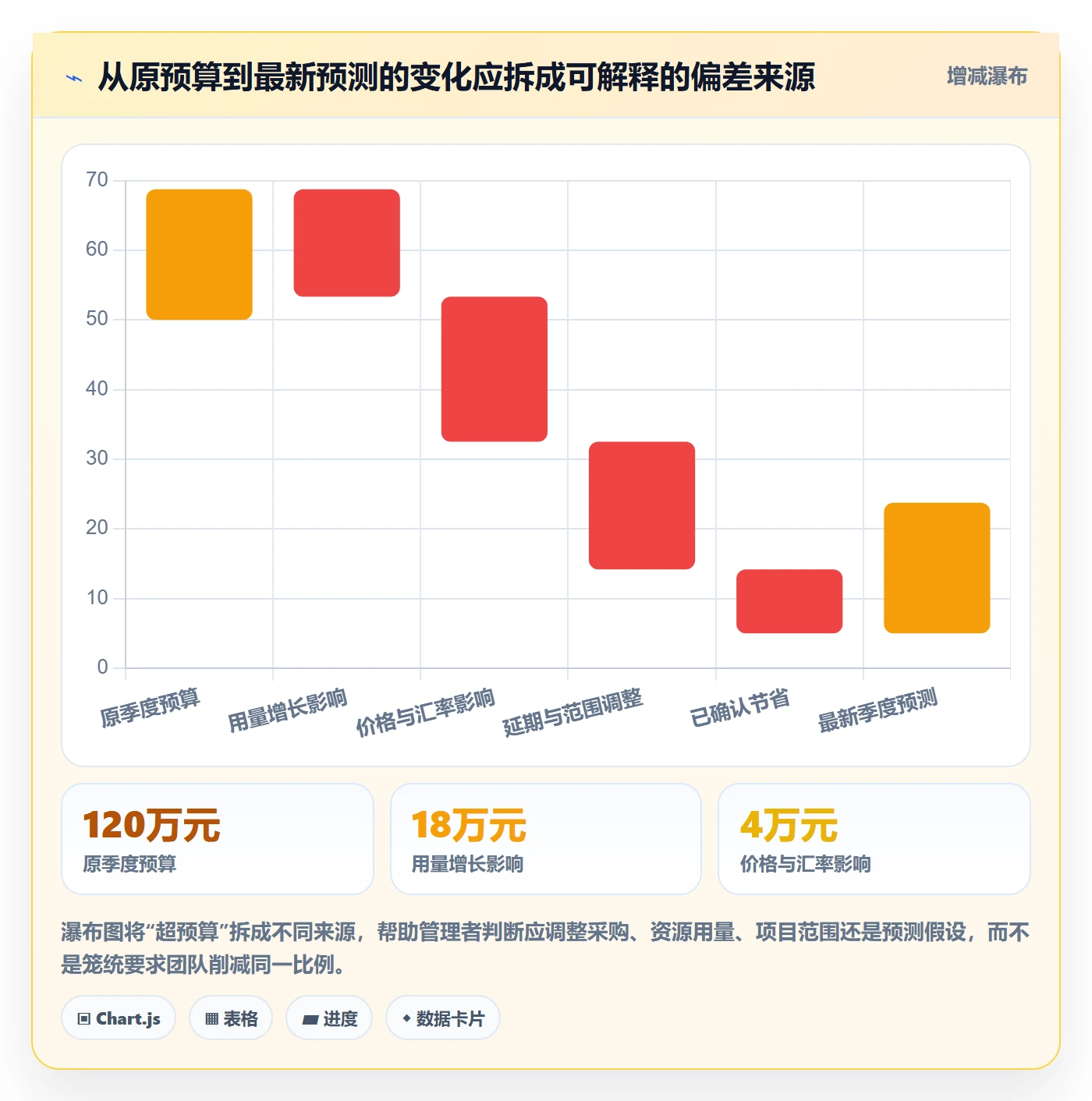 费用管理方法大全:研发团队成本管理实操方法落地清单