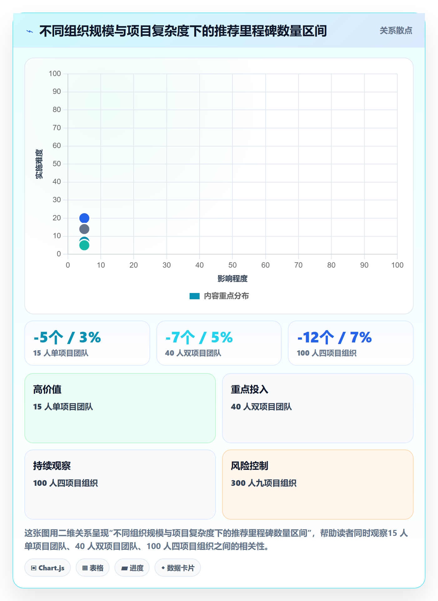 里程碑管理指南:项目负责人如何做好里程碑,制度设计全流程